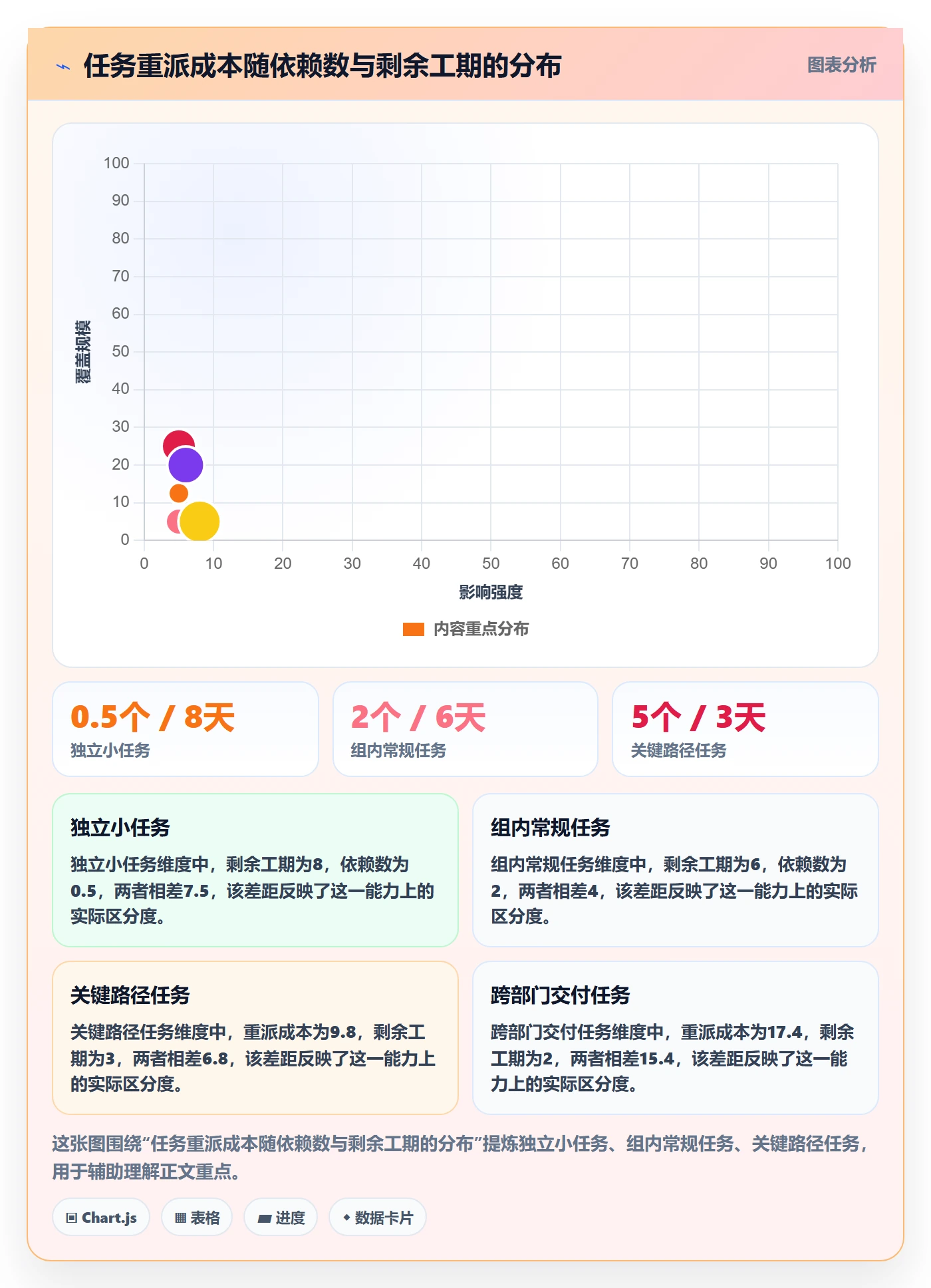 任务分派如何做好任务负责人变更?项目负责人制度设计与操作步骤