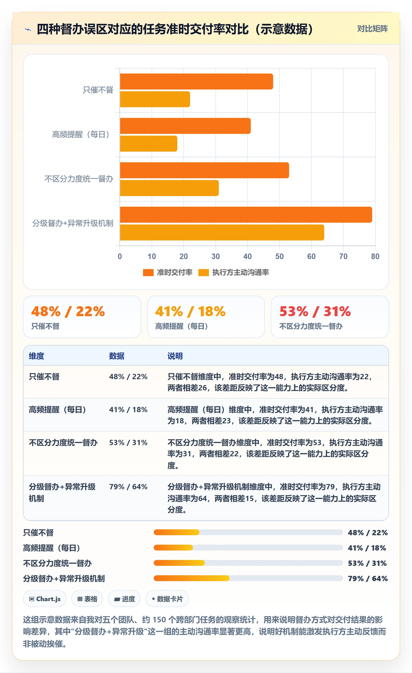 任务提醒督办全流程:跨部门团队入门指南与一文讲清