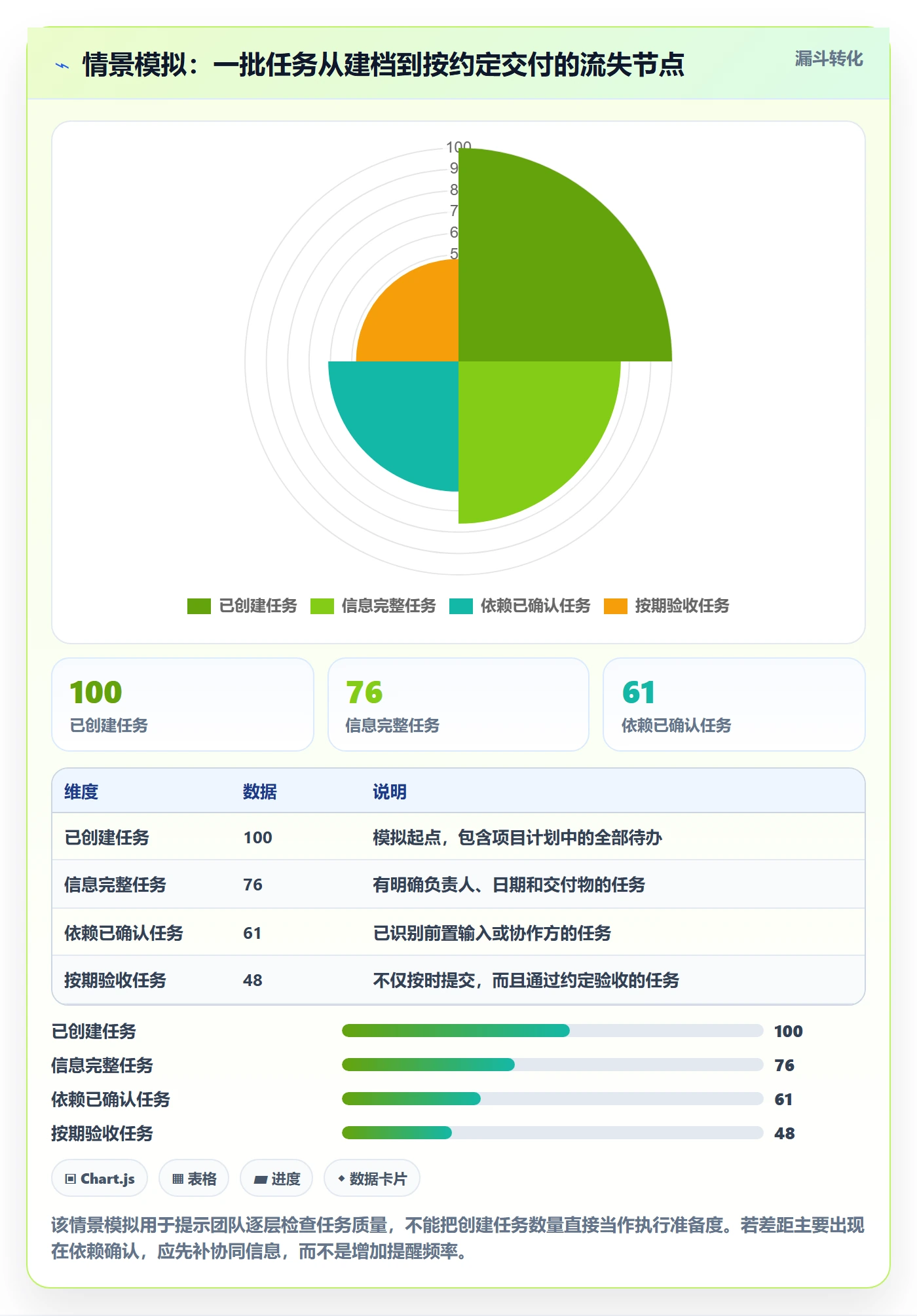日历视图如何做好截止日期？项目成员协同管理与操作步骤