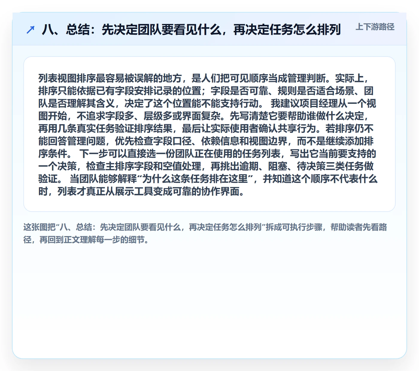 八、总结:先决定团队要看见什么,再决定任务怎么排列