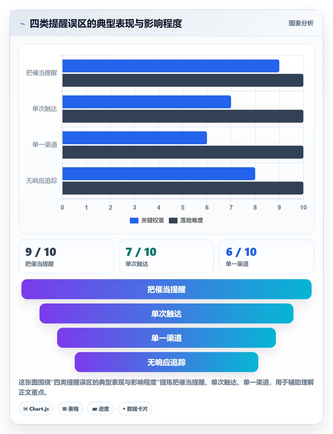 到期提醒管理指南:项目经理如何做好任务提醒,流程优化全流程