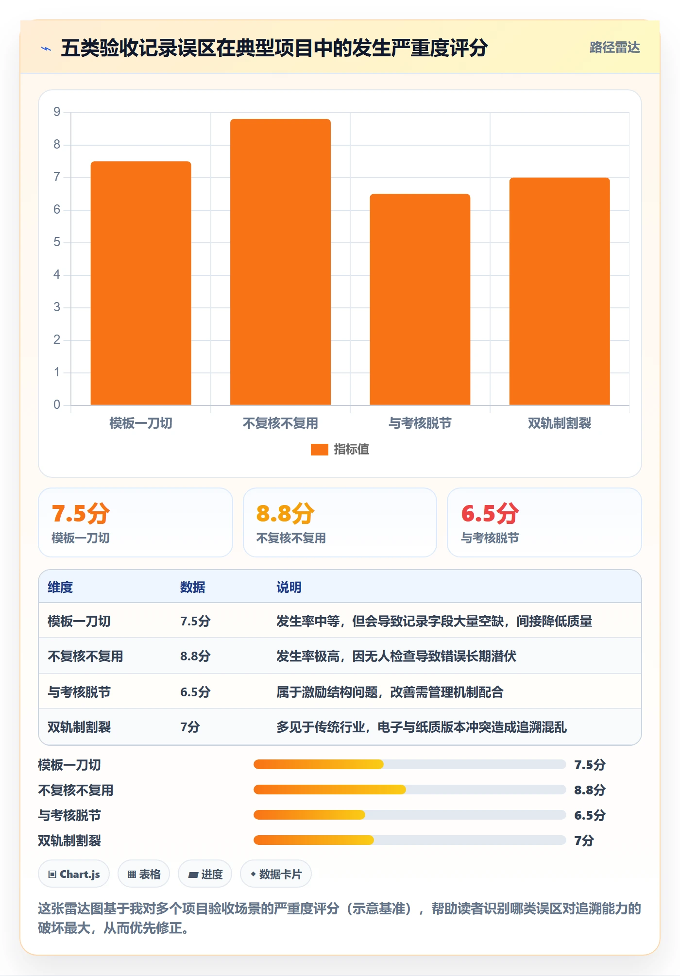 验收记录管理方法大全:项目成员任务验收实操方法落地清单