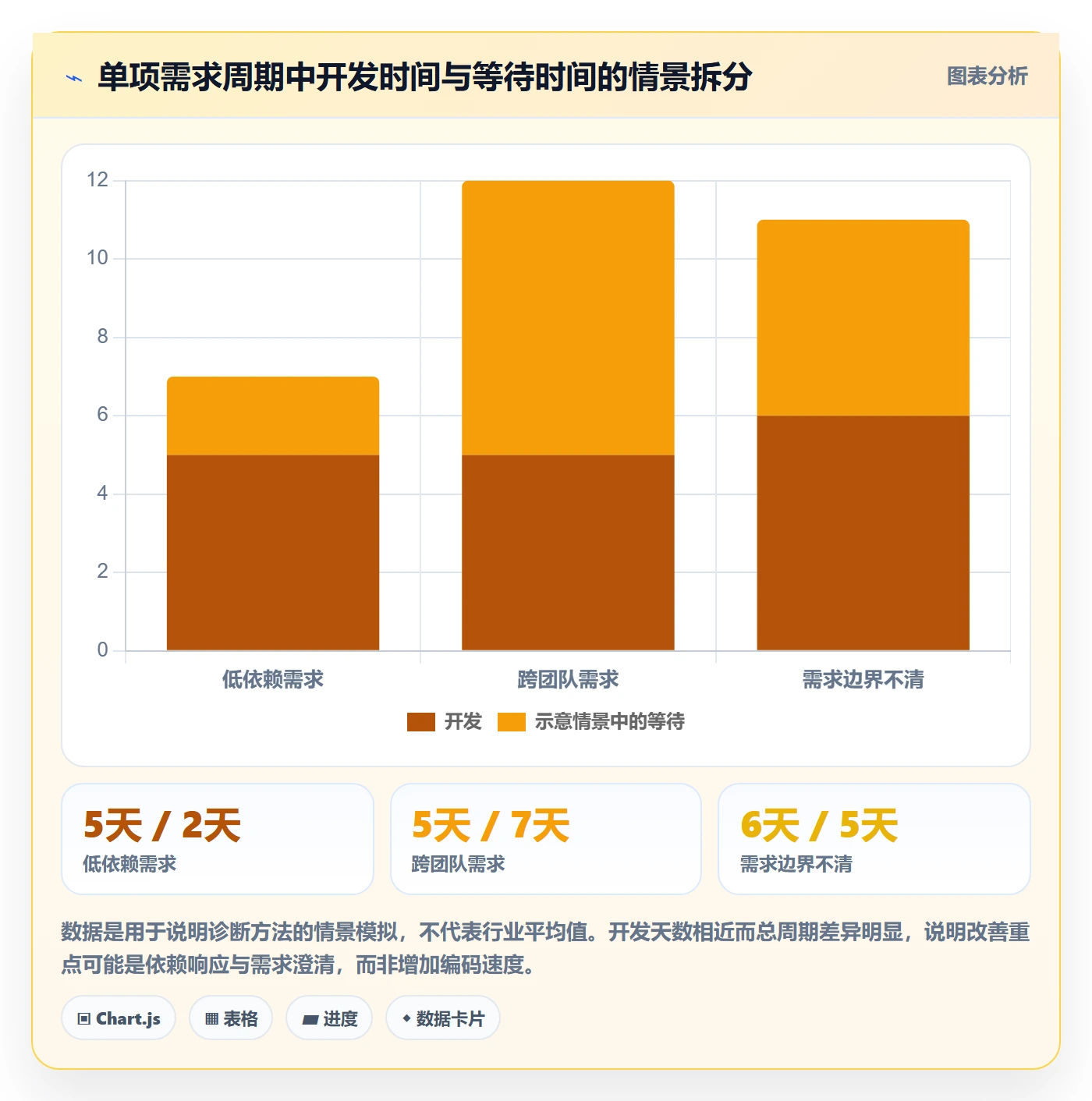 Sprint实操方法：产品经理提升敏捷项目效率的最佳实践方法与模板