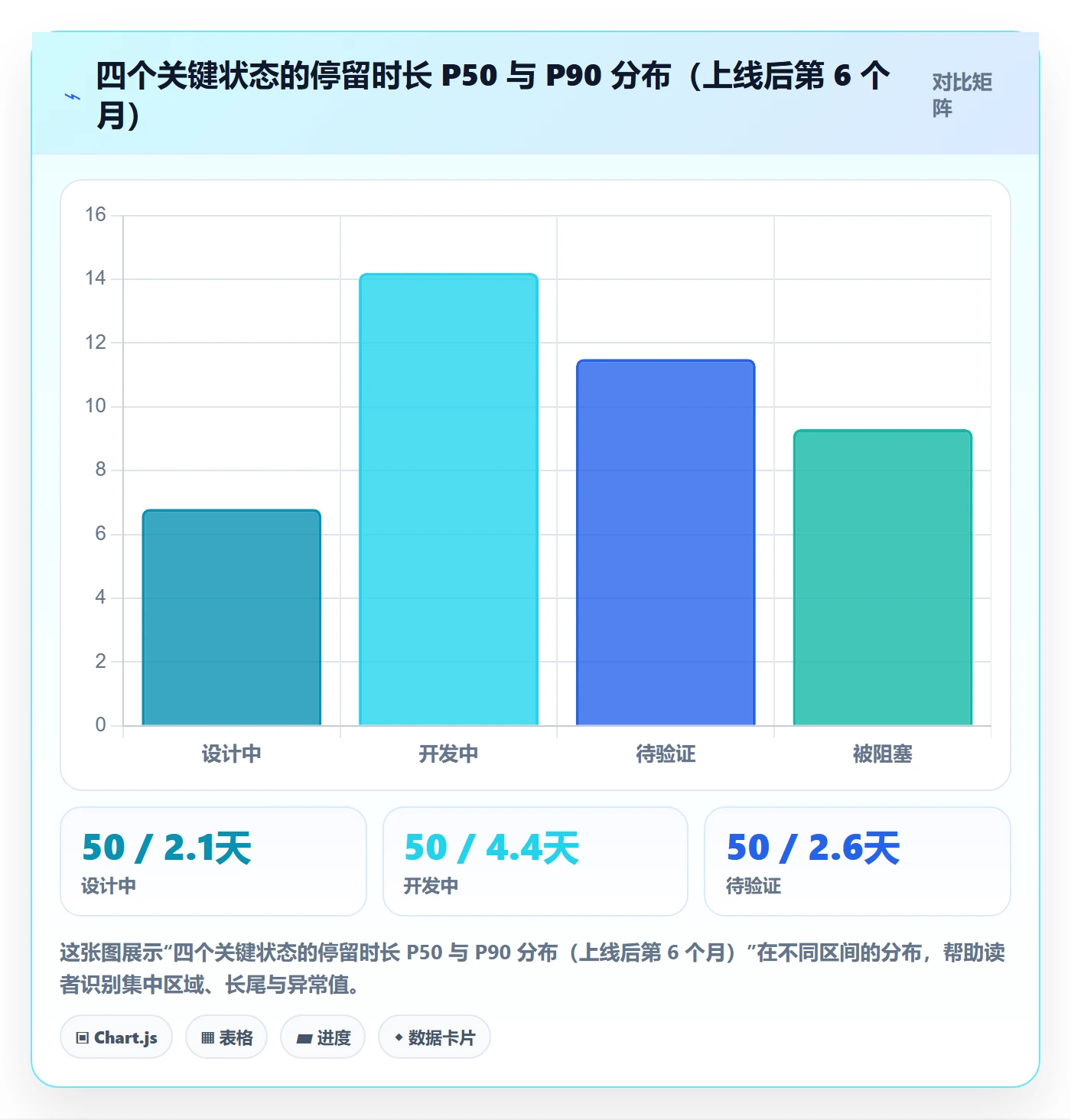 状态怎么做?项目负责人数据分析:任务属性从0到1