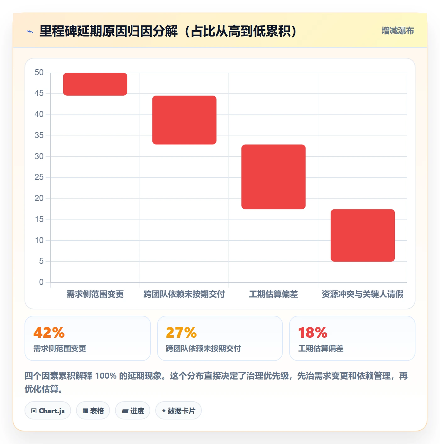 节点日期流程与规范:项目经理里程碑落地方案关键指标