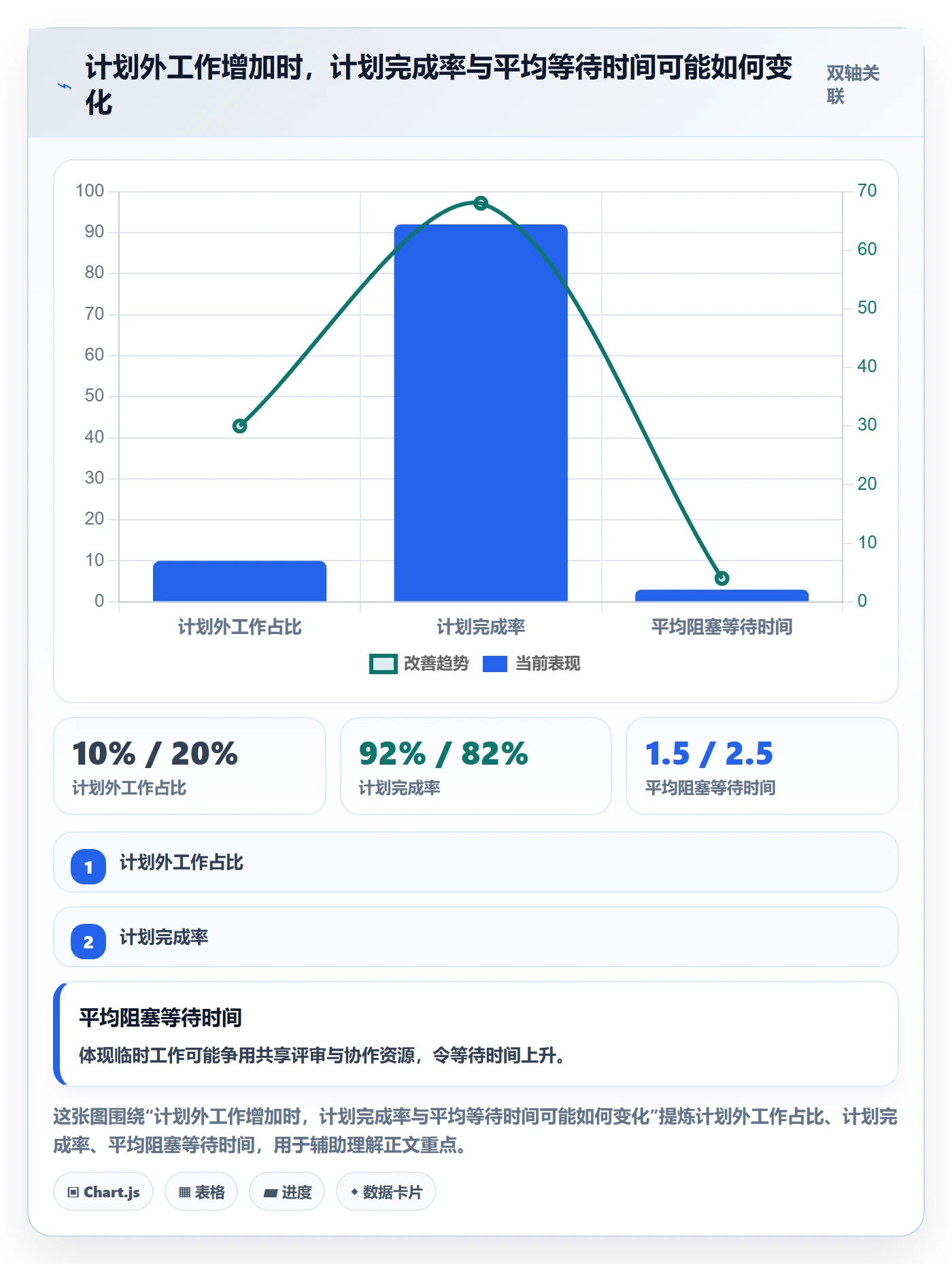 资源负载流程与规范:产品经理人力资源计划制度设计关键指标