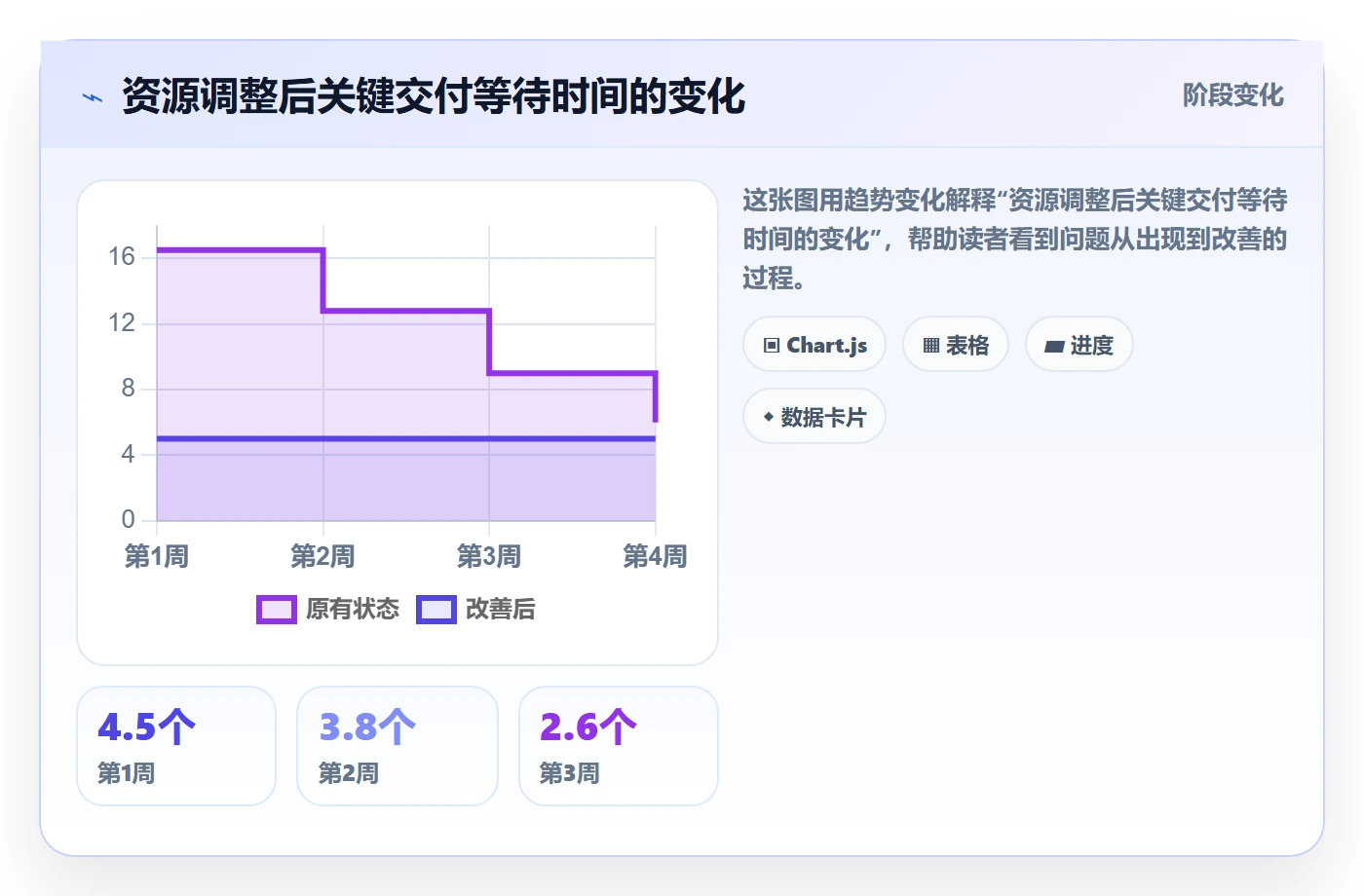 人力资源计划工作量教程:PMO入门指南,避坑指南