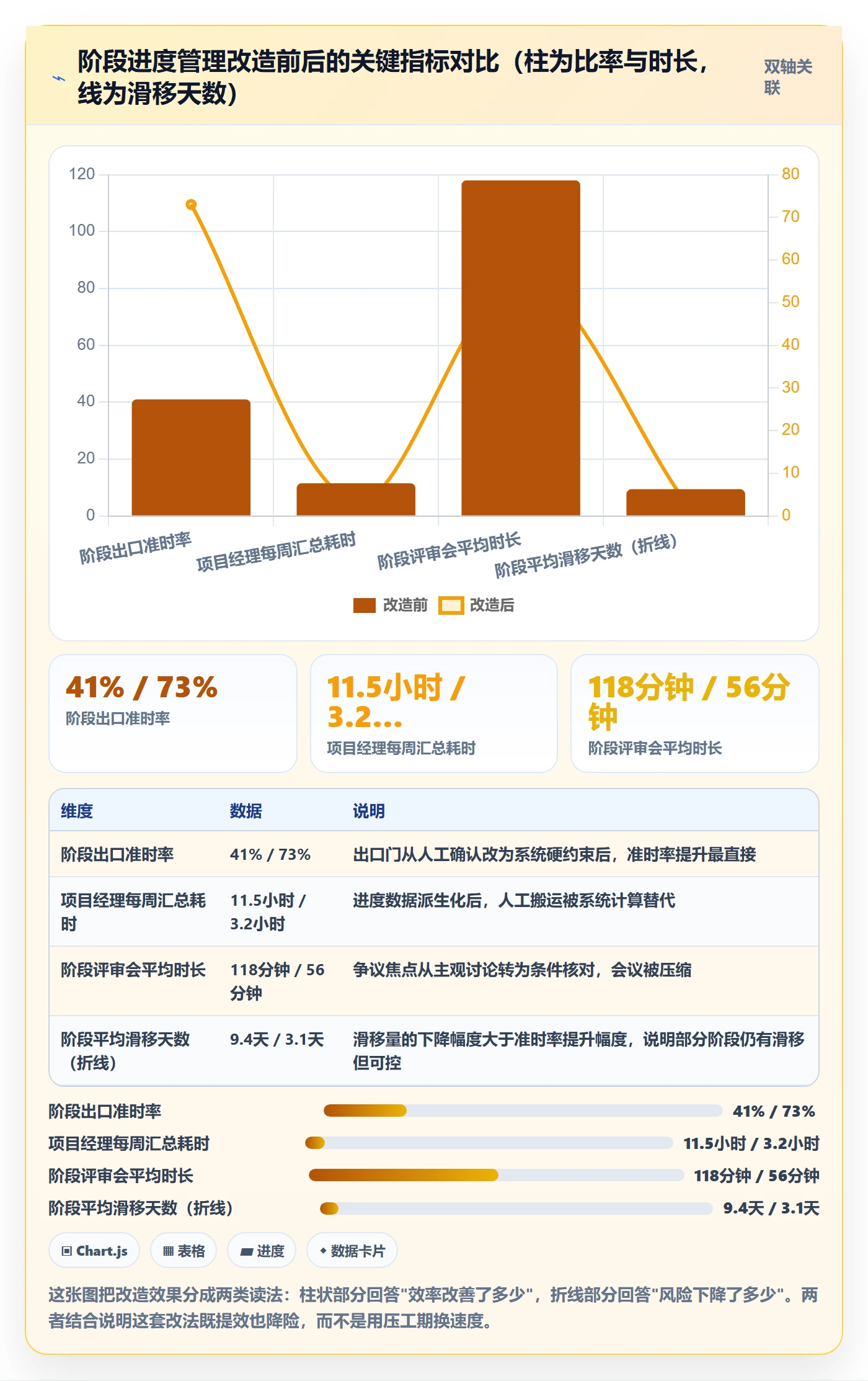 进度管理如何做好阶段进度？项目经理效率提升与操作步骤