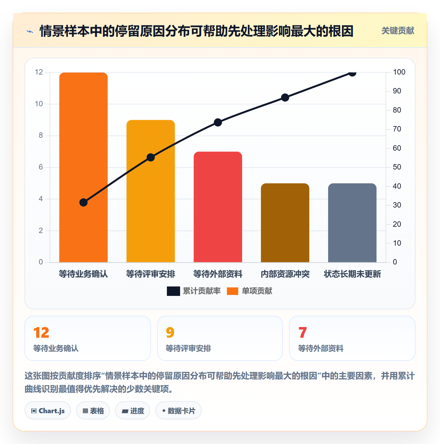 进行中流程与规范:企业管理者看板制度设计关键指标