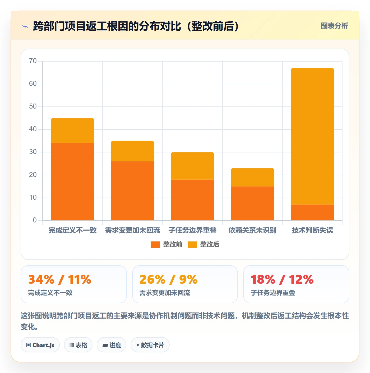 子任务怎么做?跨部门团队实操方法:任务管理从0到1