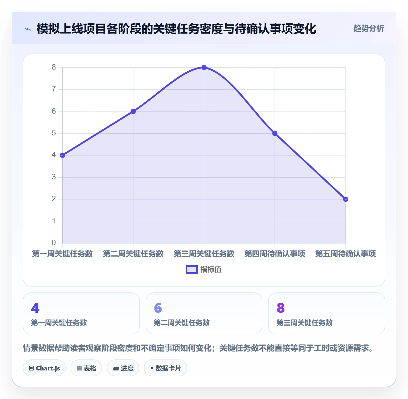任务日历管理指南:项目经理如何做好日历视图,入门指南全流程