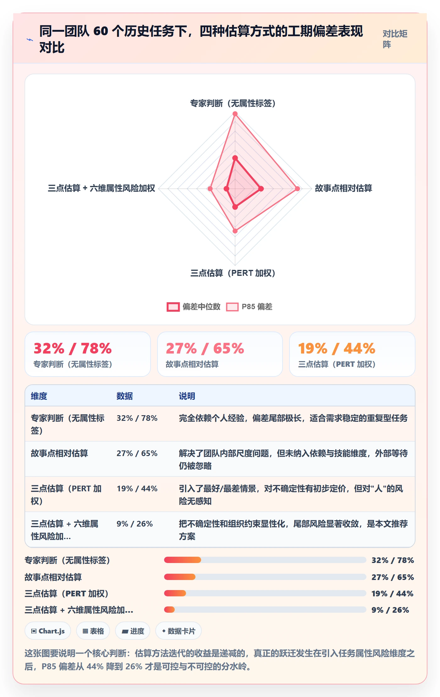 预计工期最佳实践：项目负责人任务属性风险控制，常见问题