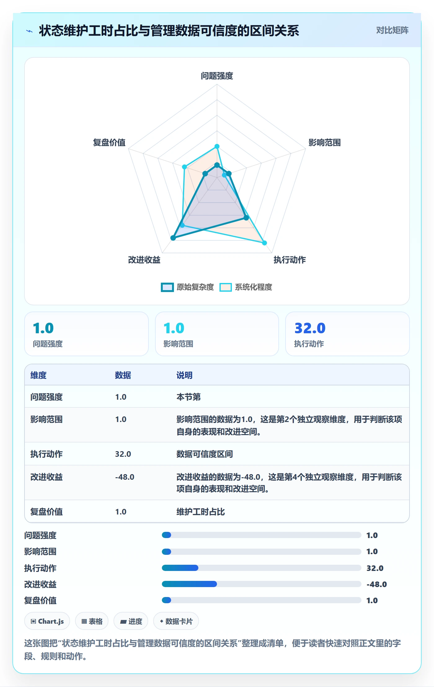 里程碑节点状态教程：管理层入门指南，避坑指南