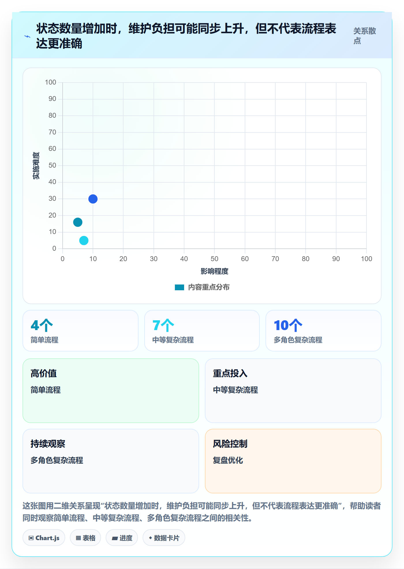 看板自定义状态全流程：跨部门团队协同管理与一文讲清
