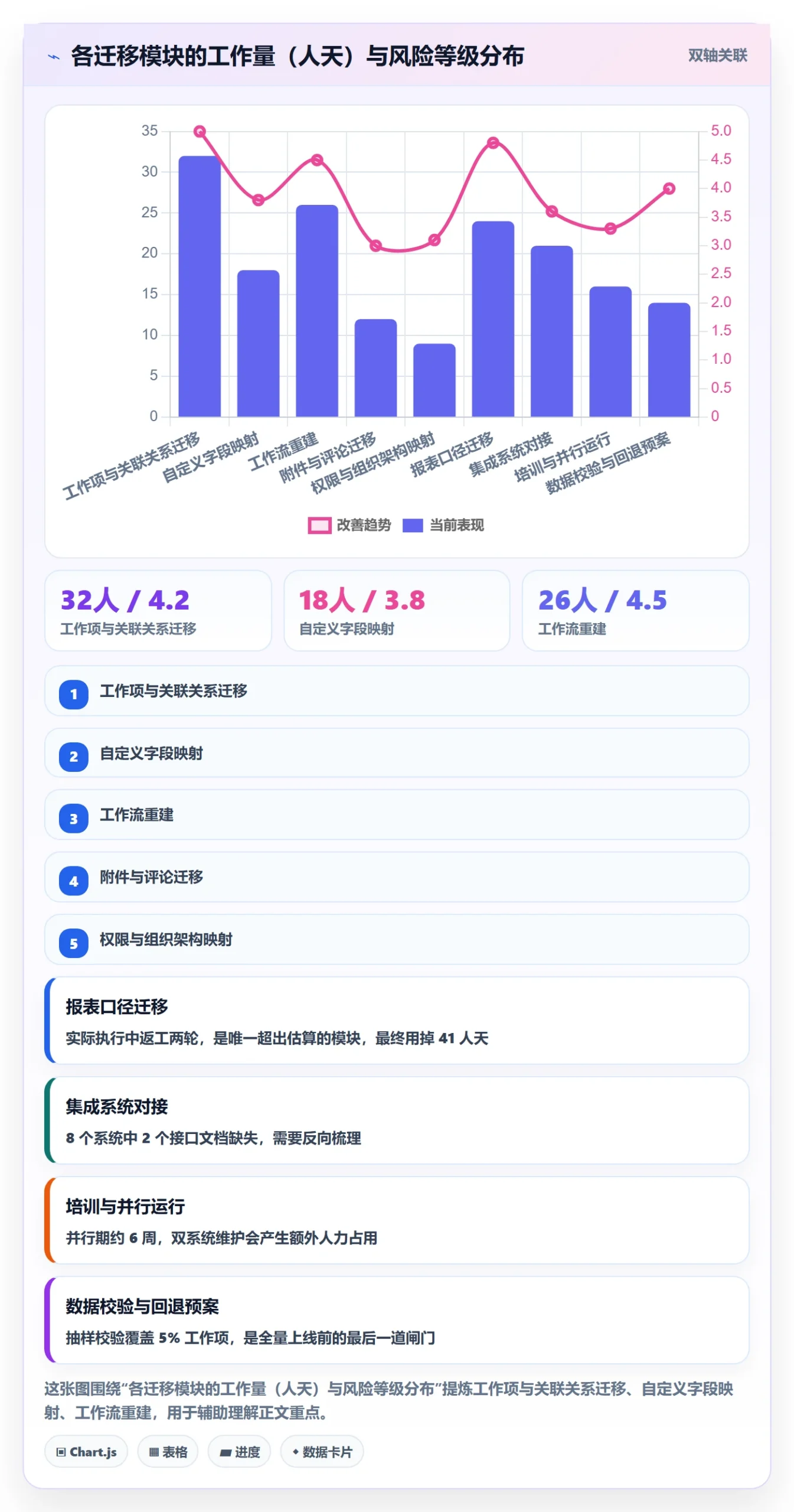 项目立项如何做好项目申请？产品经理风险控制与操作步骤