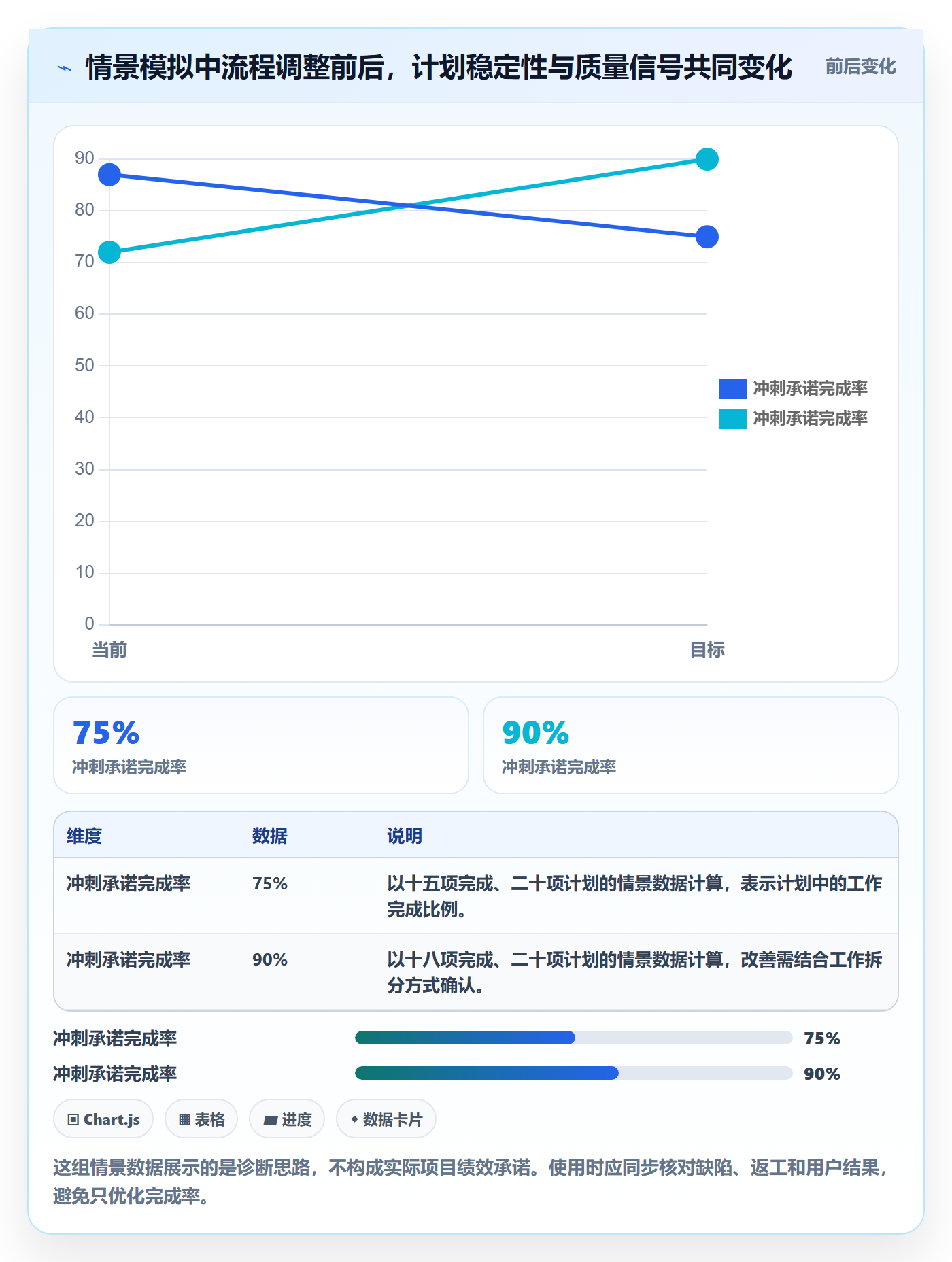 敏捷项目Scrum全流程:研发团队流程优化与一文讲清