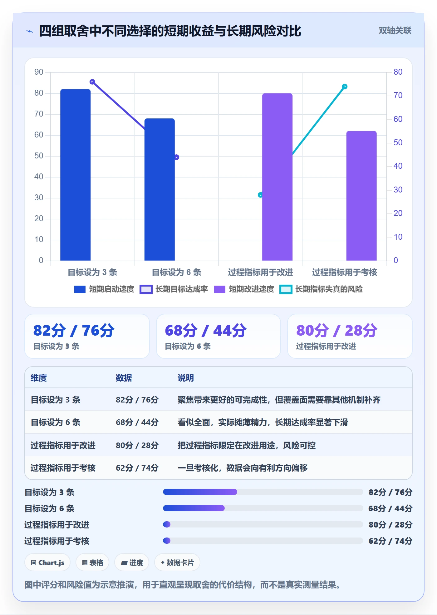 目标进度管理方法大全:研发团队项目目标最佳实践落地清单