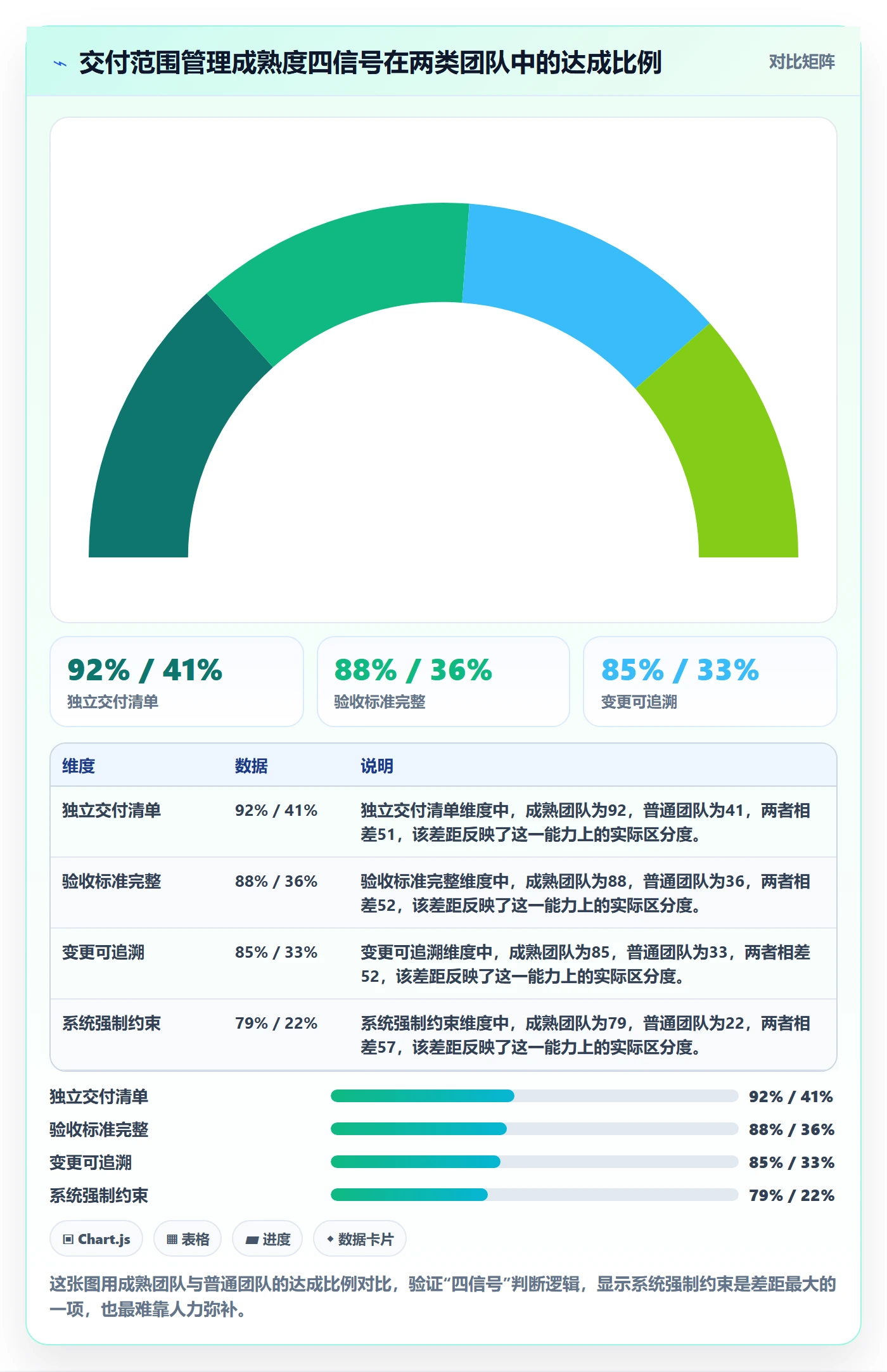 项目范围如何做好交付范围?研发团队落地方案与操作步骤