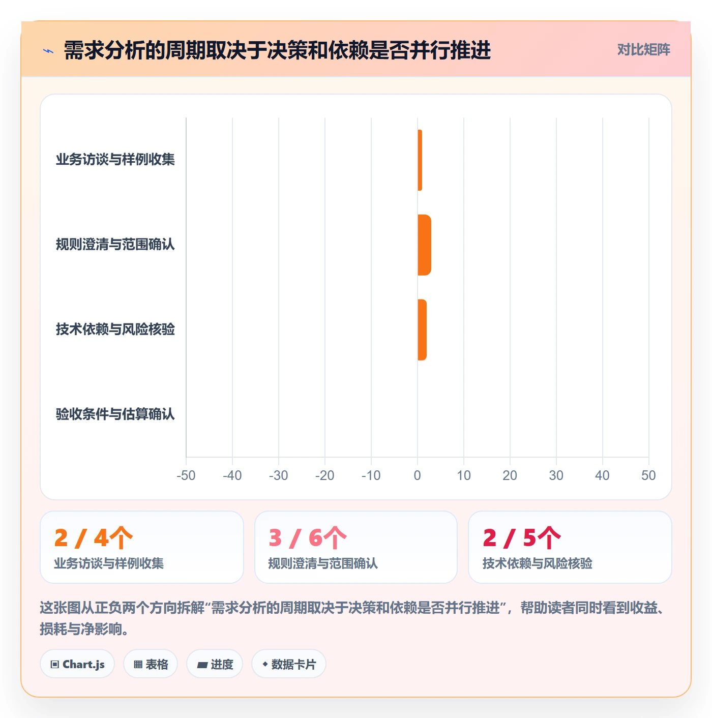 需求分析管理指南：实施团队如何做好需求管理，实操方法全流程
