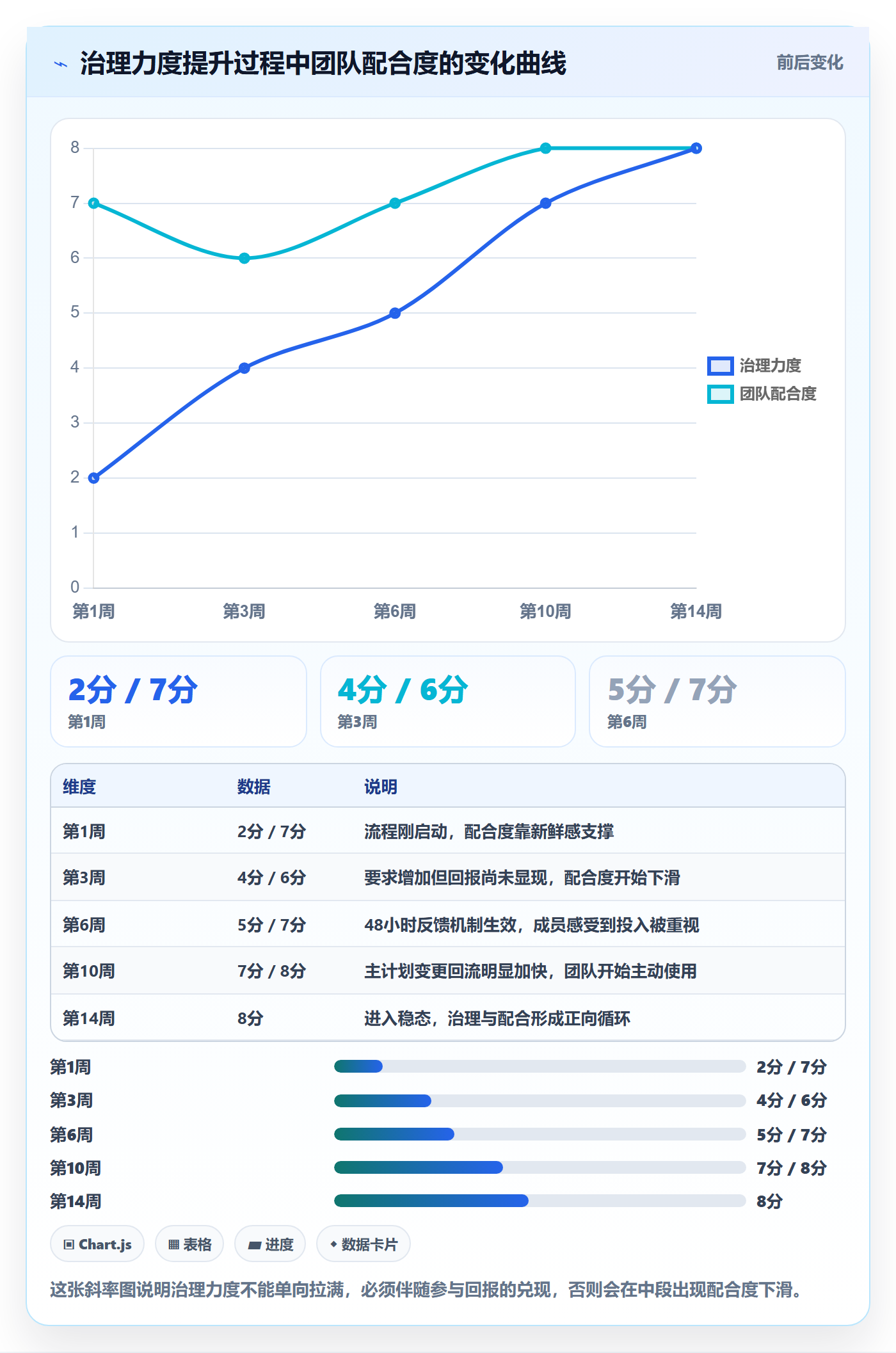 主计划最佳实践:项目成员项目规划流程优化,常见问题