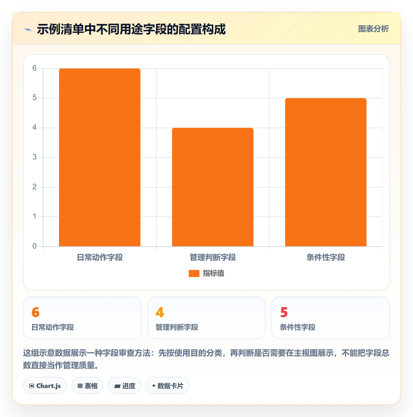 列表视图如何做好自定义列？企业管理者风险控制与操作步骤