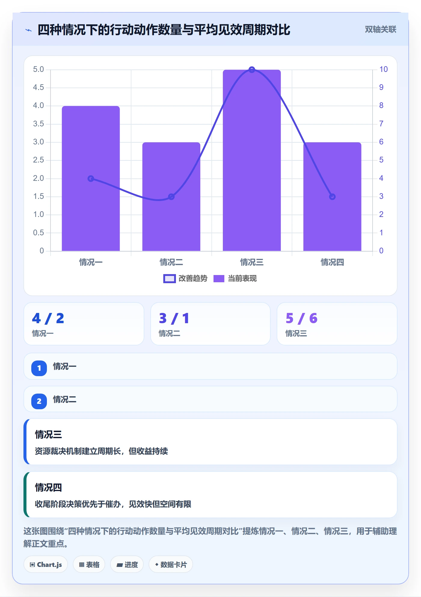 关键路径最佳实践:管理层任务依赖协同管理,常见问题