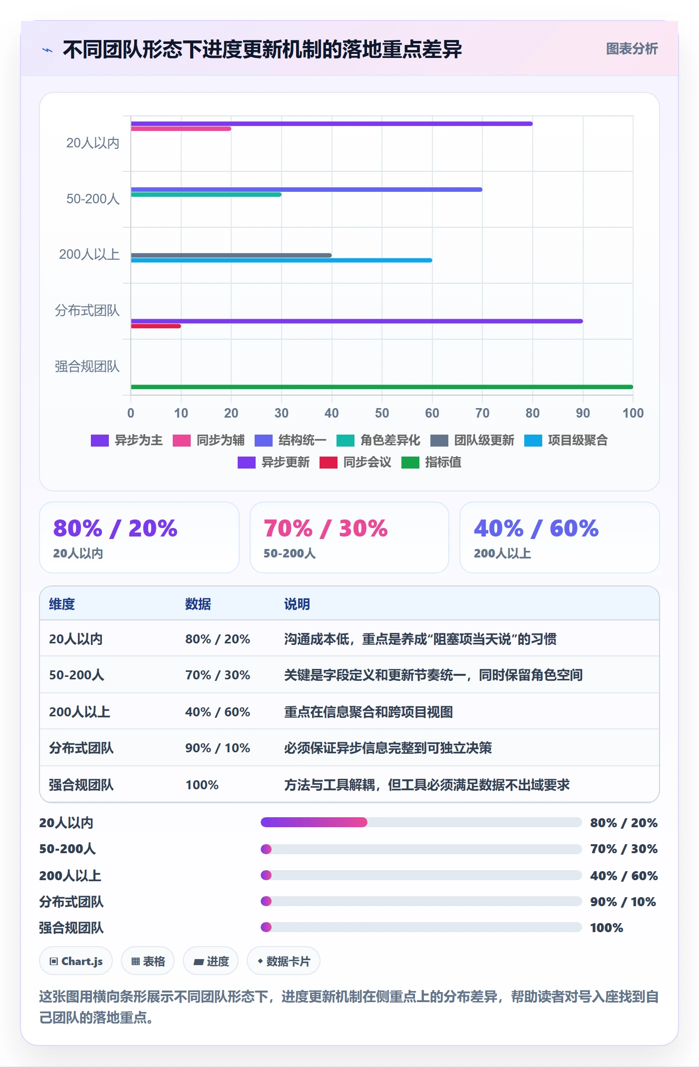 进度管理进度更新教程:研发团队实操方法,避坑指南