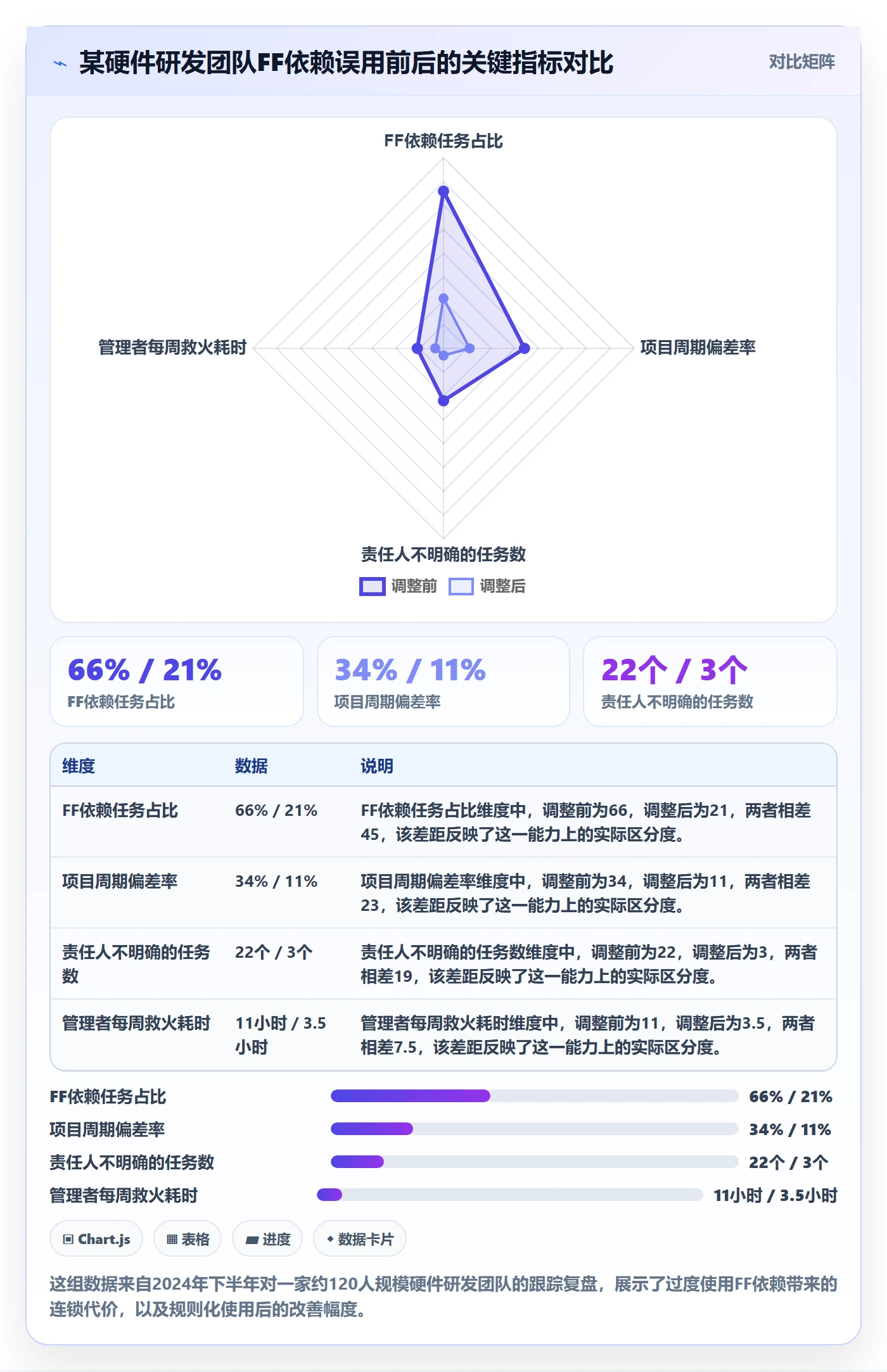 任务依赖FF教程：企业管理者最佳实践，避坑指南