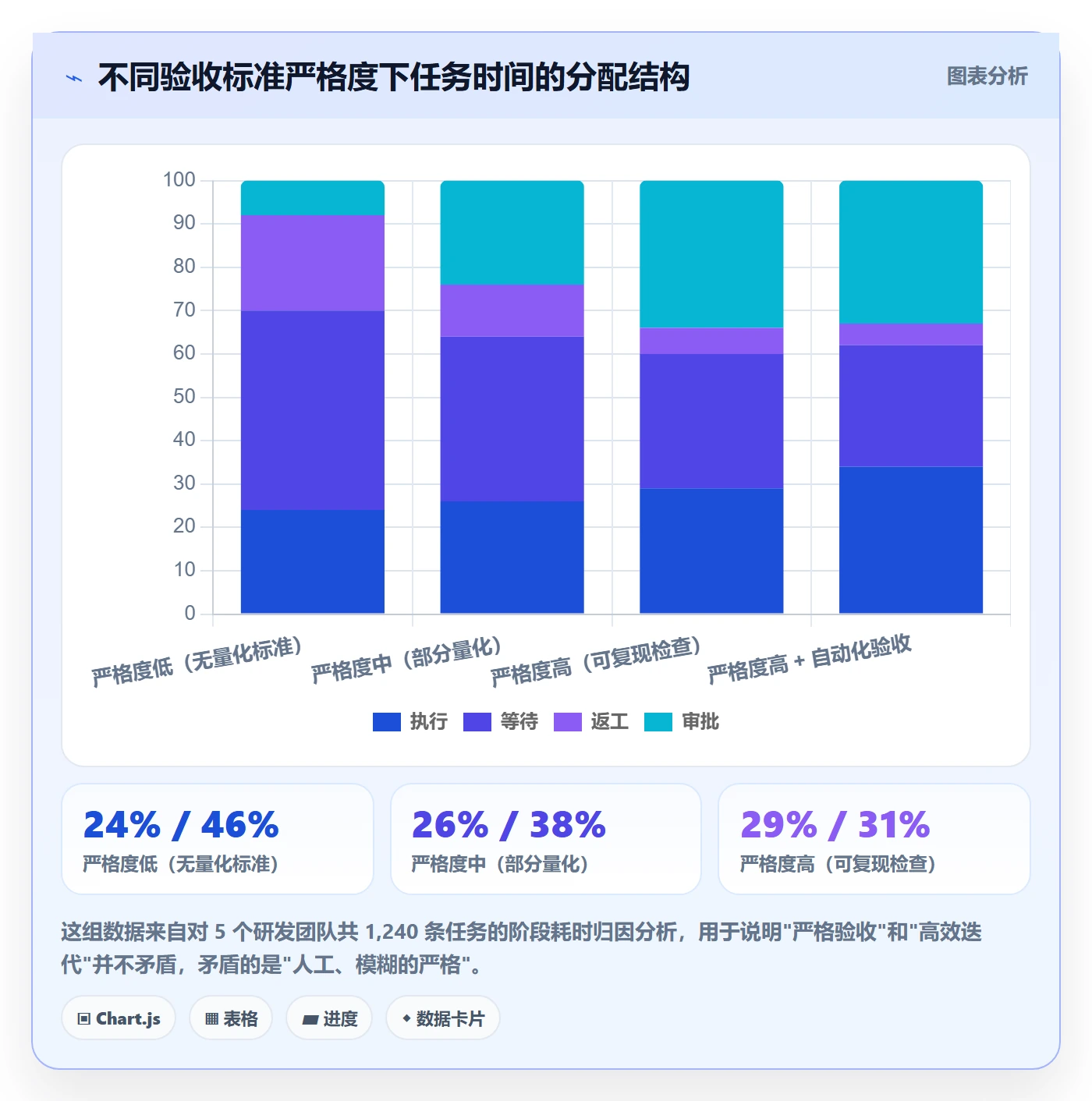 任务分派多人任务教程：管理层流程优化，避坑指南