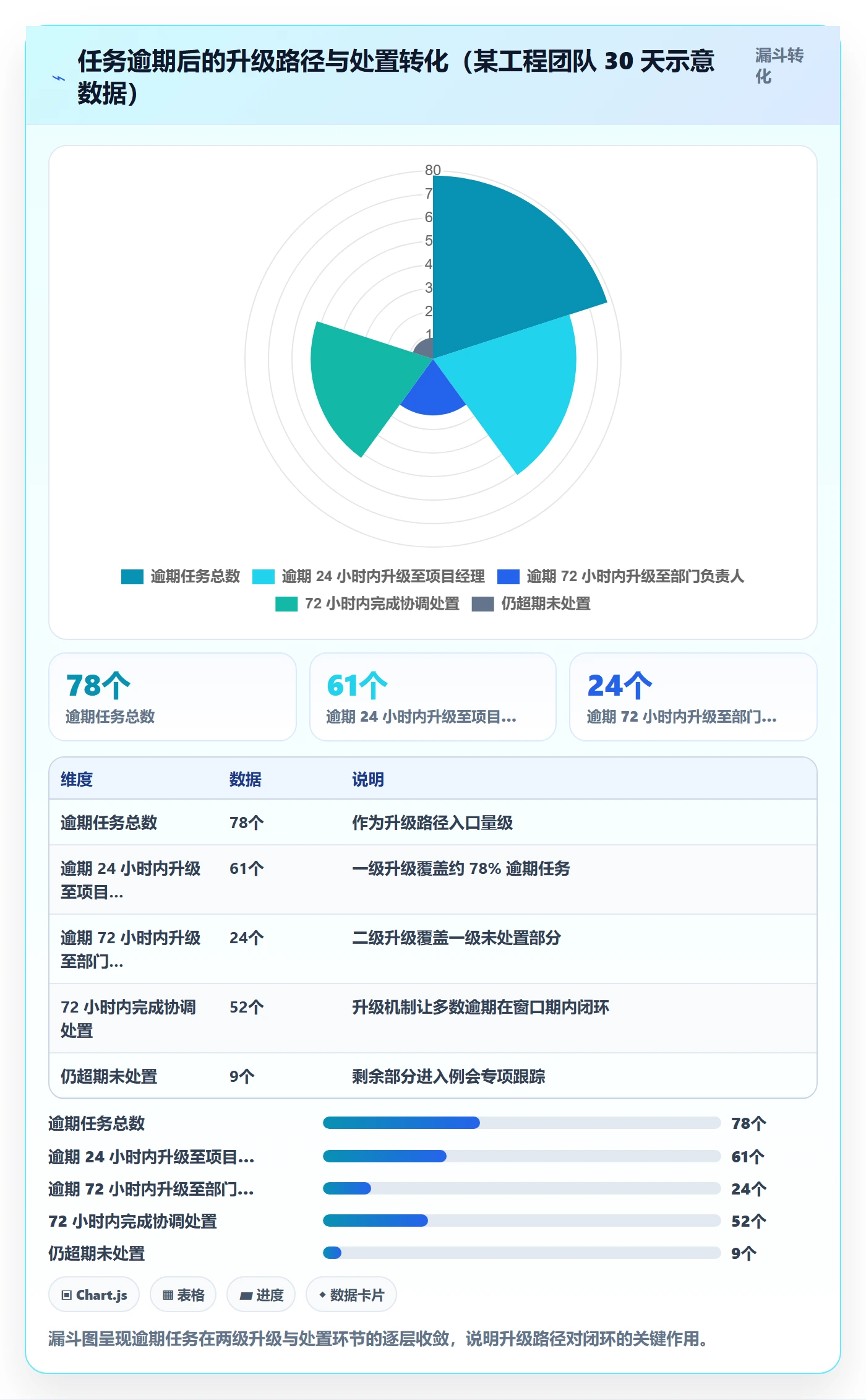 任务提醒自动提醒教程:PMO制度设计,避坑指南