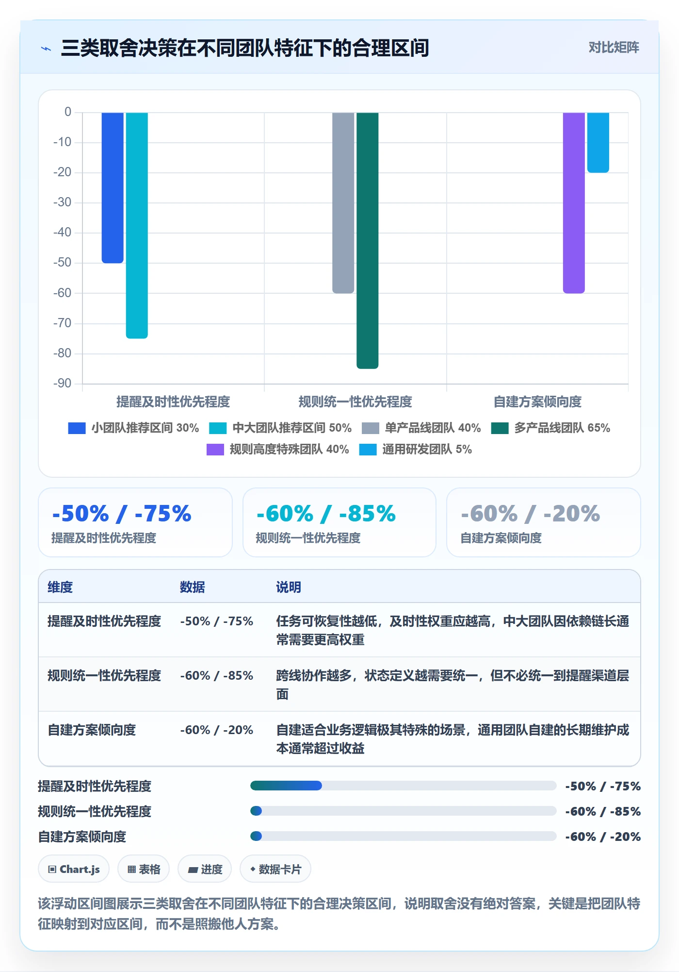 自动提醒落地方案:研发团队开展任务提醒的流程优化案例解析