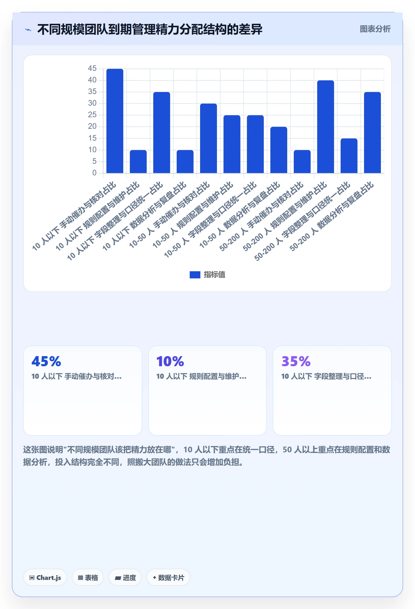 到期提醒实操方法:产品经理提升任务提醒效率的协同管理方法与模板