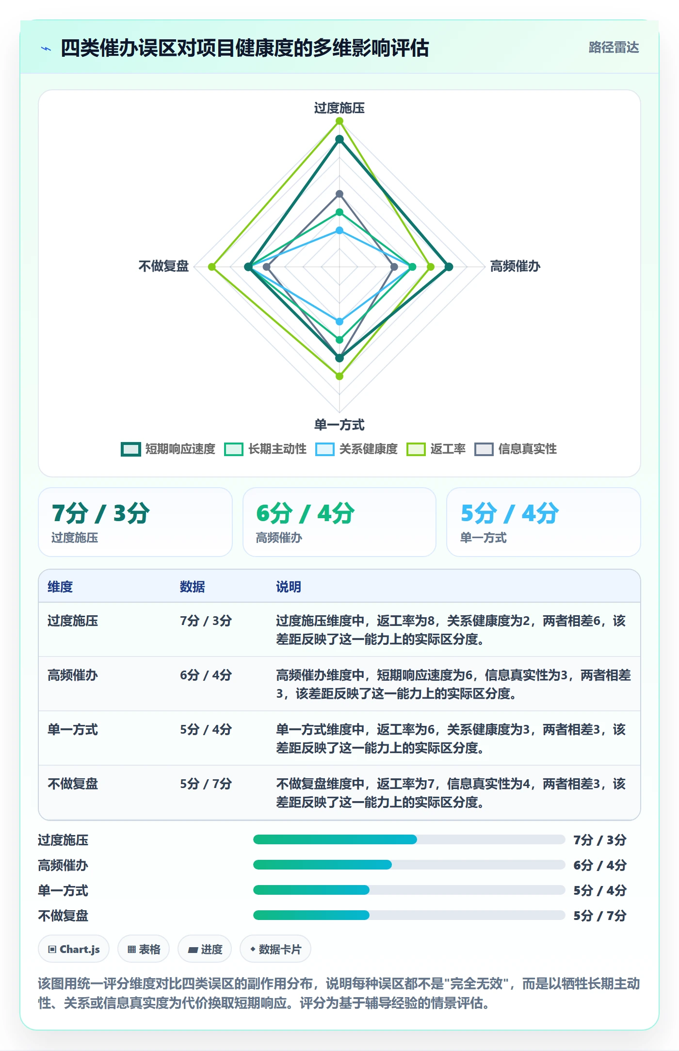 催办管理指南:项目成员如何做好任务提醒,制度设计全流程
