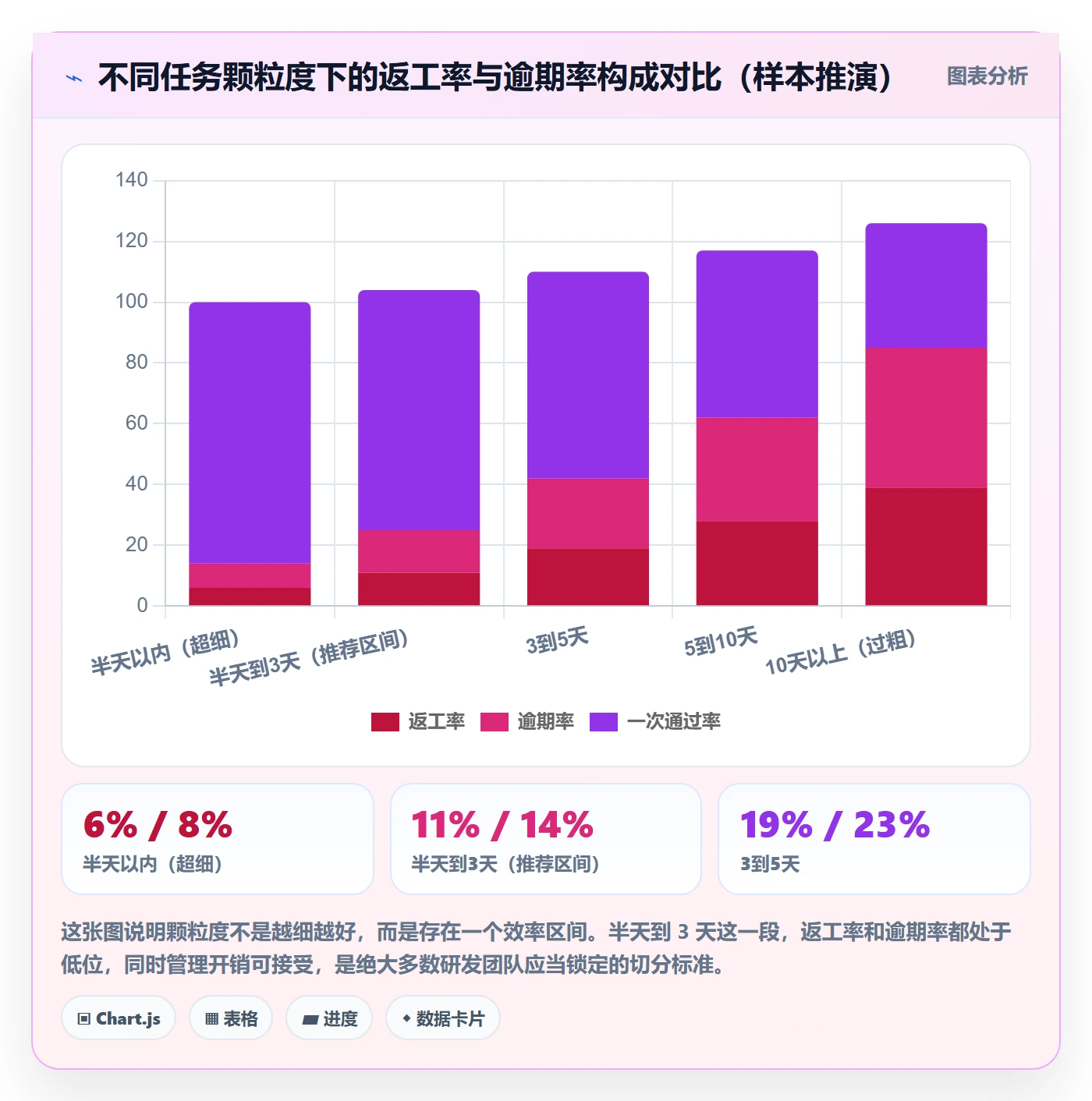 任务分派认领全流程:管理层效率提升与一文讲清