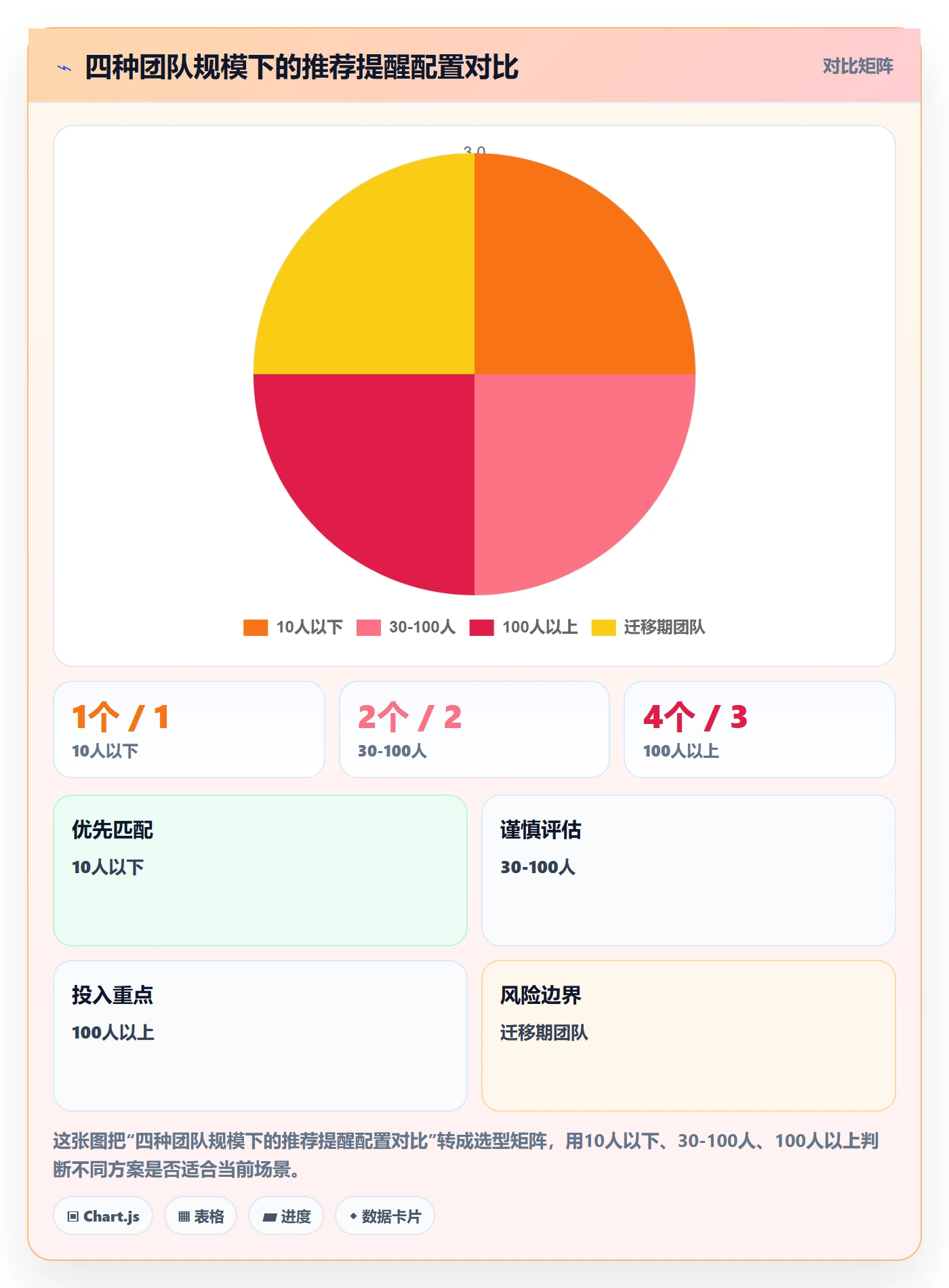 到期提醒管理指南:项目成员如何做好任务提醒,流程优化全流程