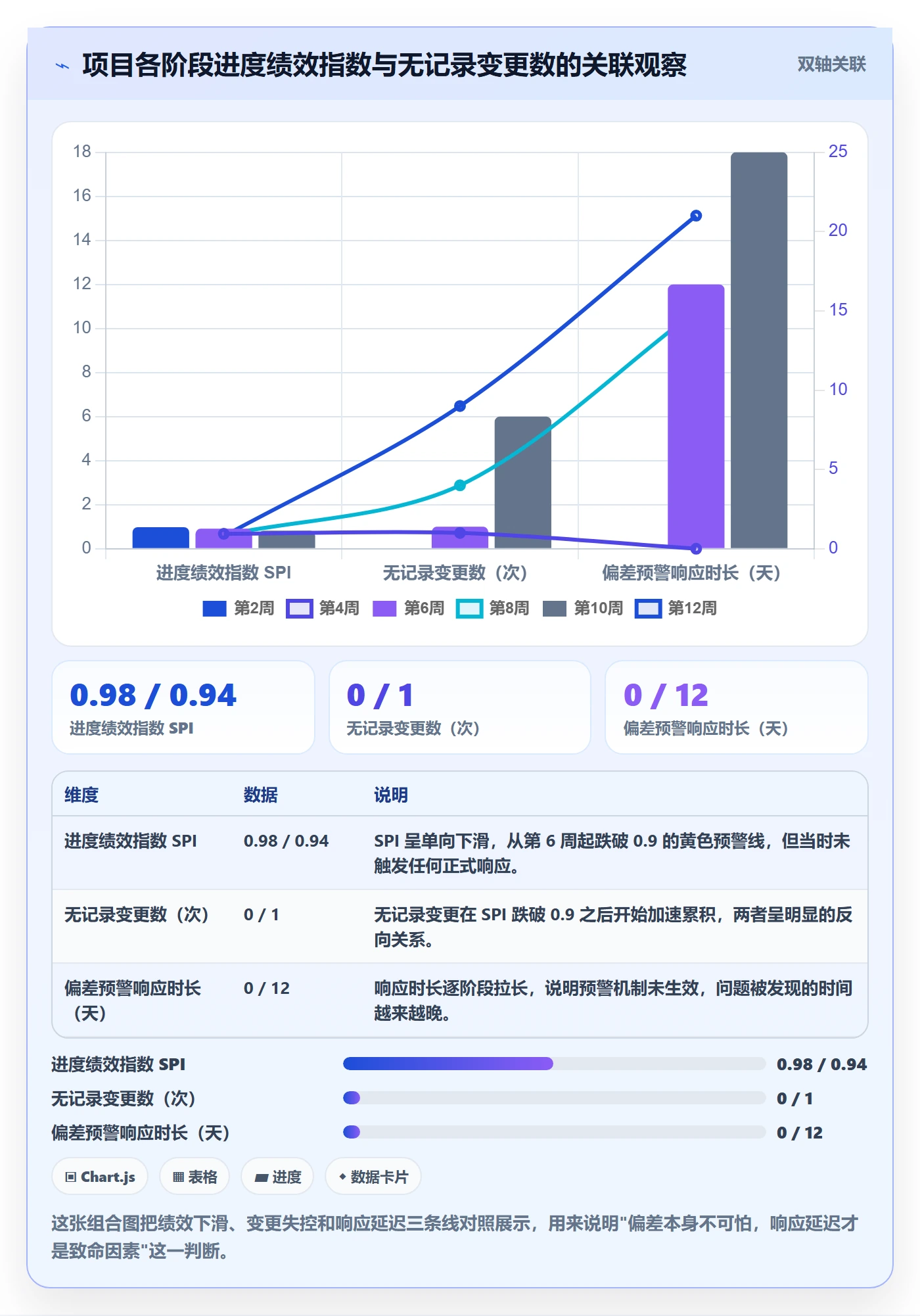计划基线管理指南:跨部门团队如何做好项目规划,数据分析全流程