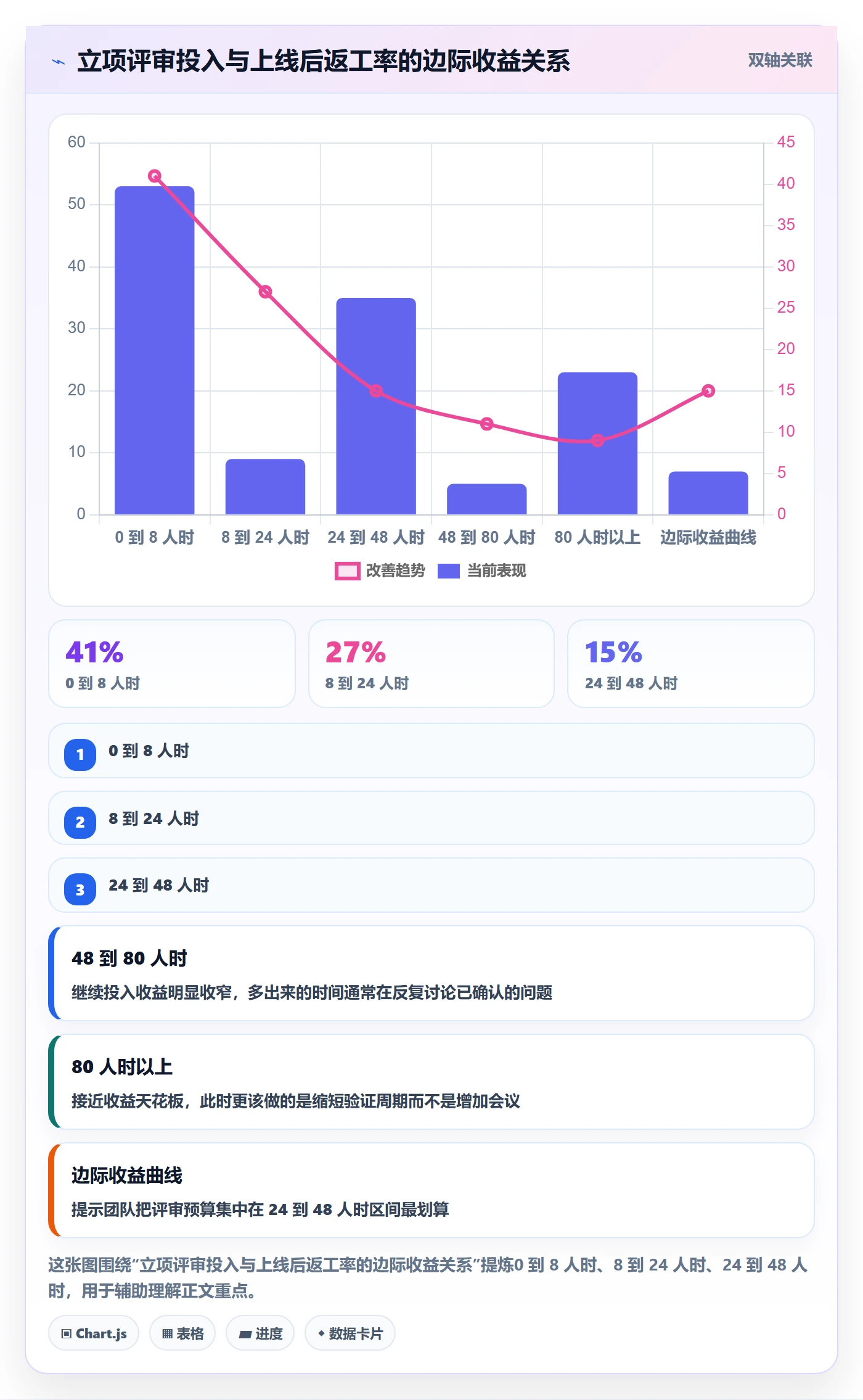 项目负责人最佳实践:研发团队项目立项风险控制,常见问题