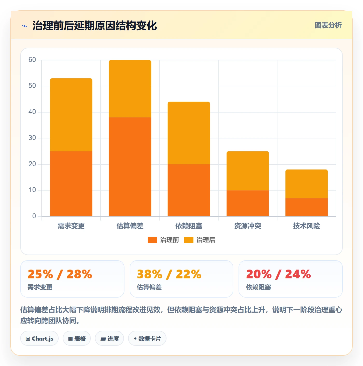 延期管理延期教程:项目经理入门指南,避坑指南