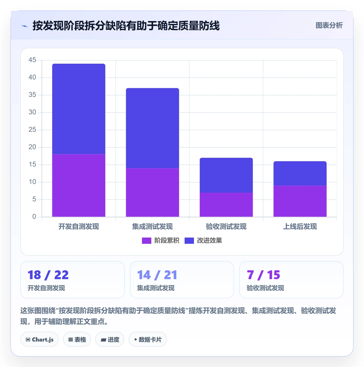 优先级最佳实践:研发团队Bug / 缺陷数据分析,常见问题
