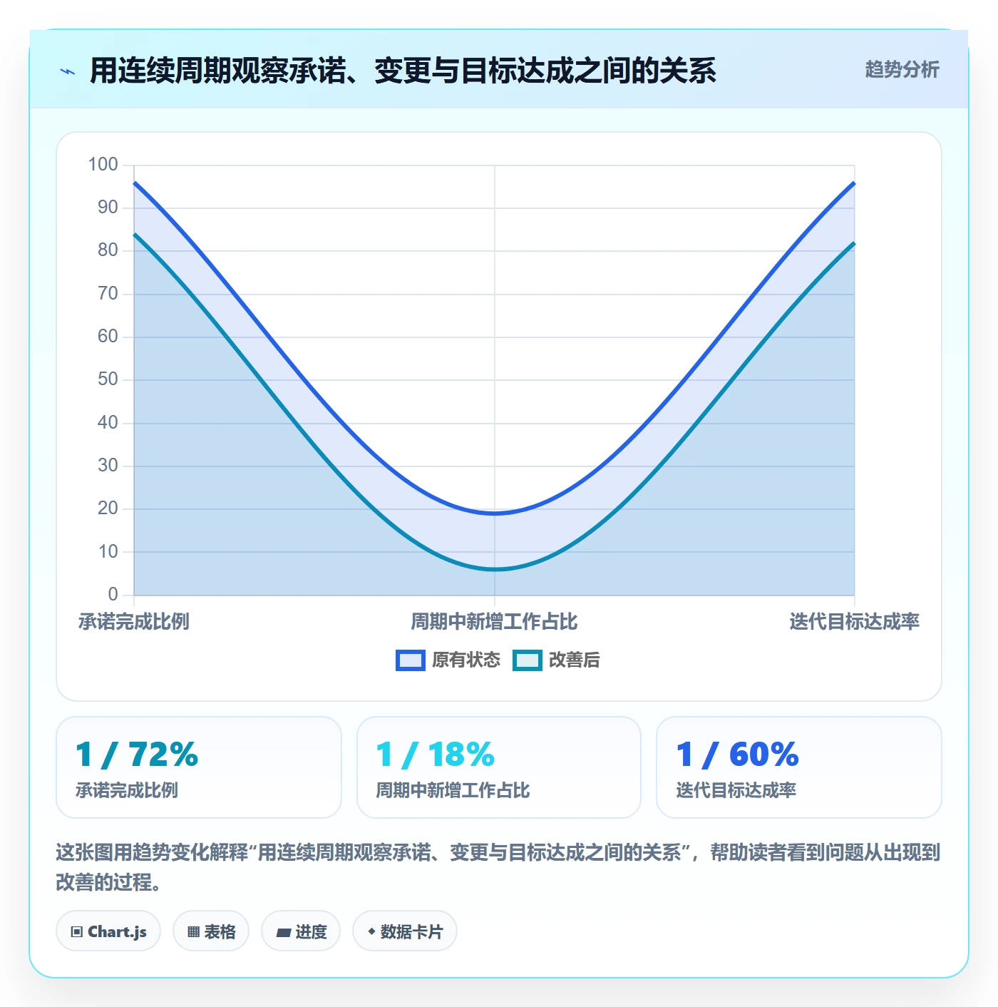 迭代规划最佳实践:研发团队需求排期实操方法,常见问题