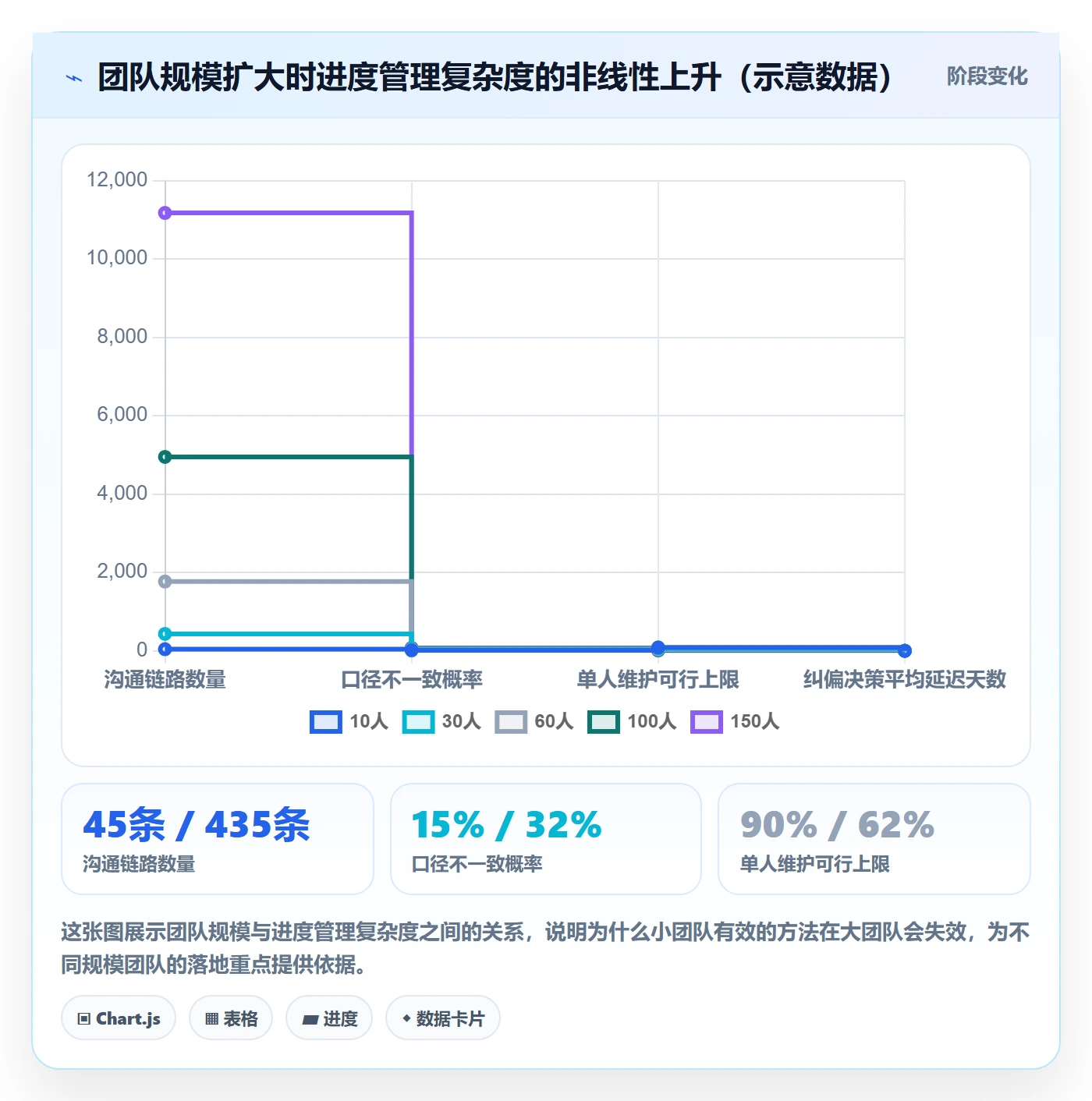 进度管理如何做好实际进度？项目负责人最佳实践与操作步骤