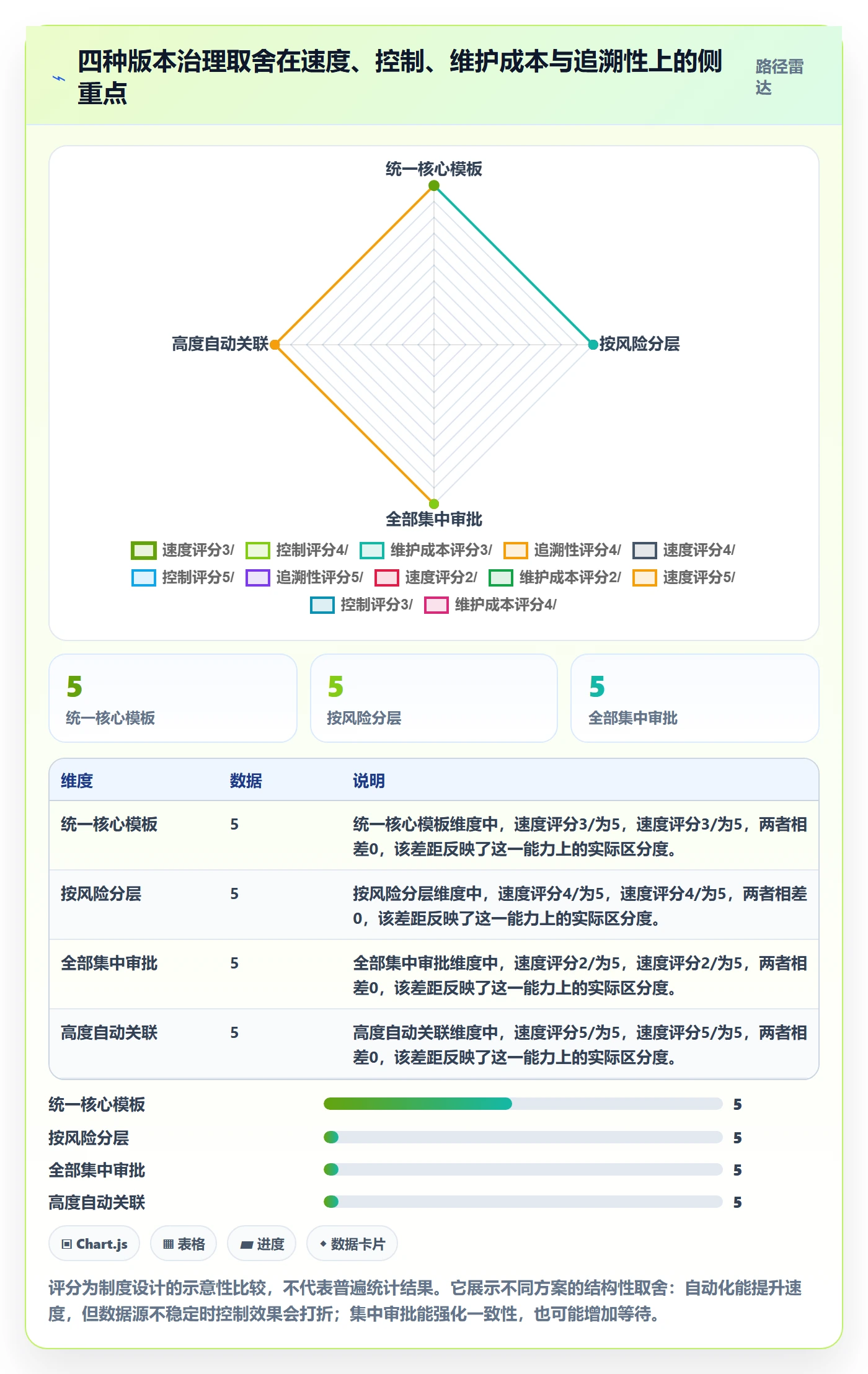 发布记录怎么做?产品经理制度设计:版本管理从0到1
