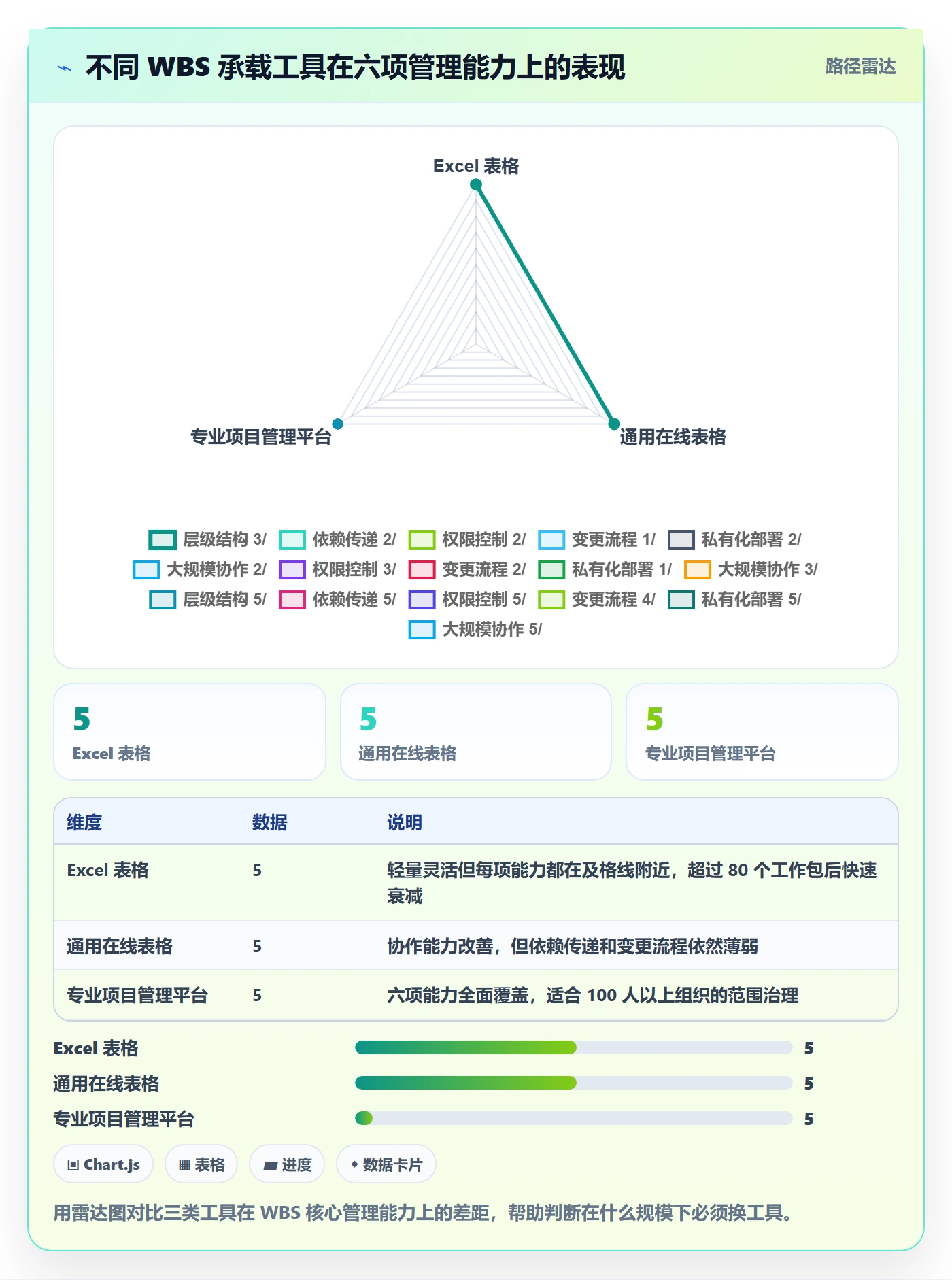 项目范围如何做好工作分解?项目负责人实操方法与操作步骤