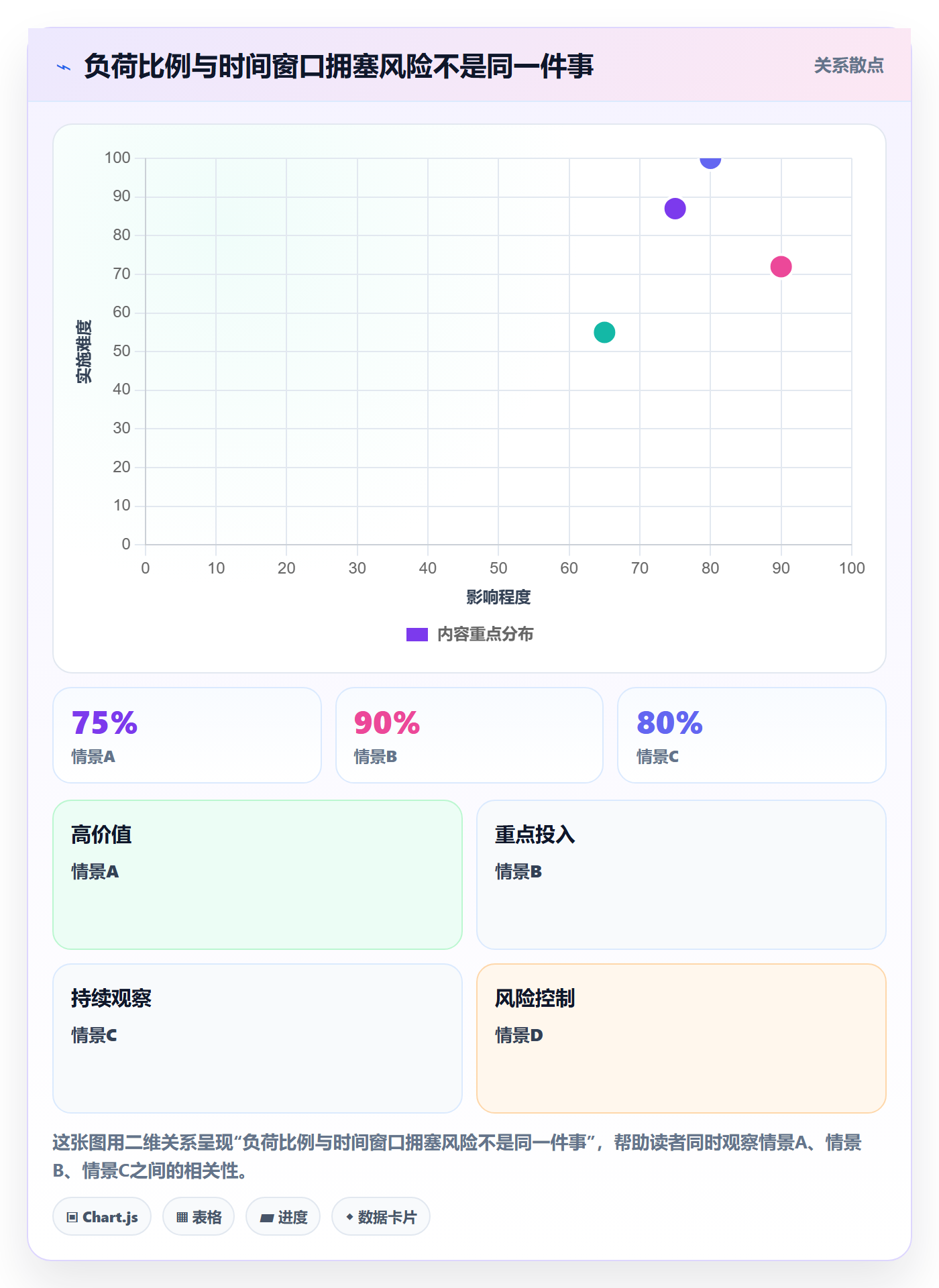 工作负载管理方法大全:管理层资源负载制度设计落地清单