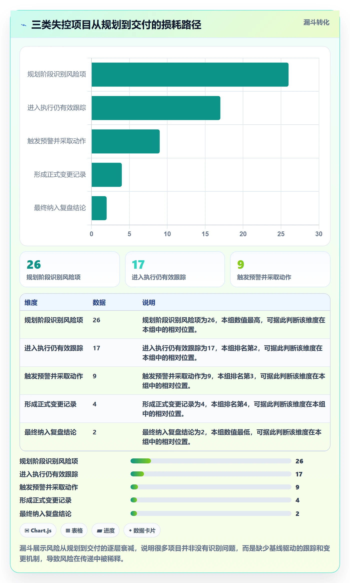 计划基线落地方案：项目负责人开展项目规划的落地方案案例解析