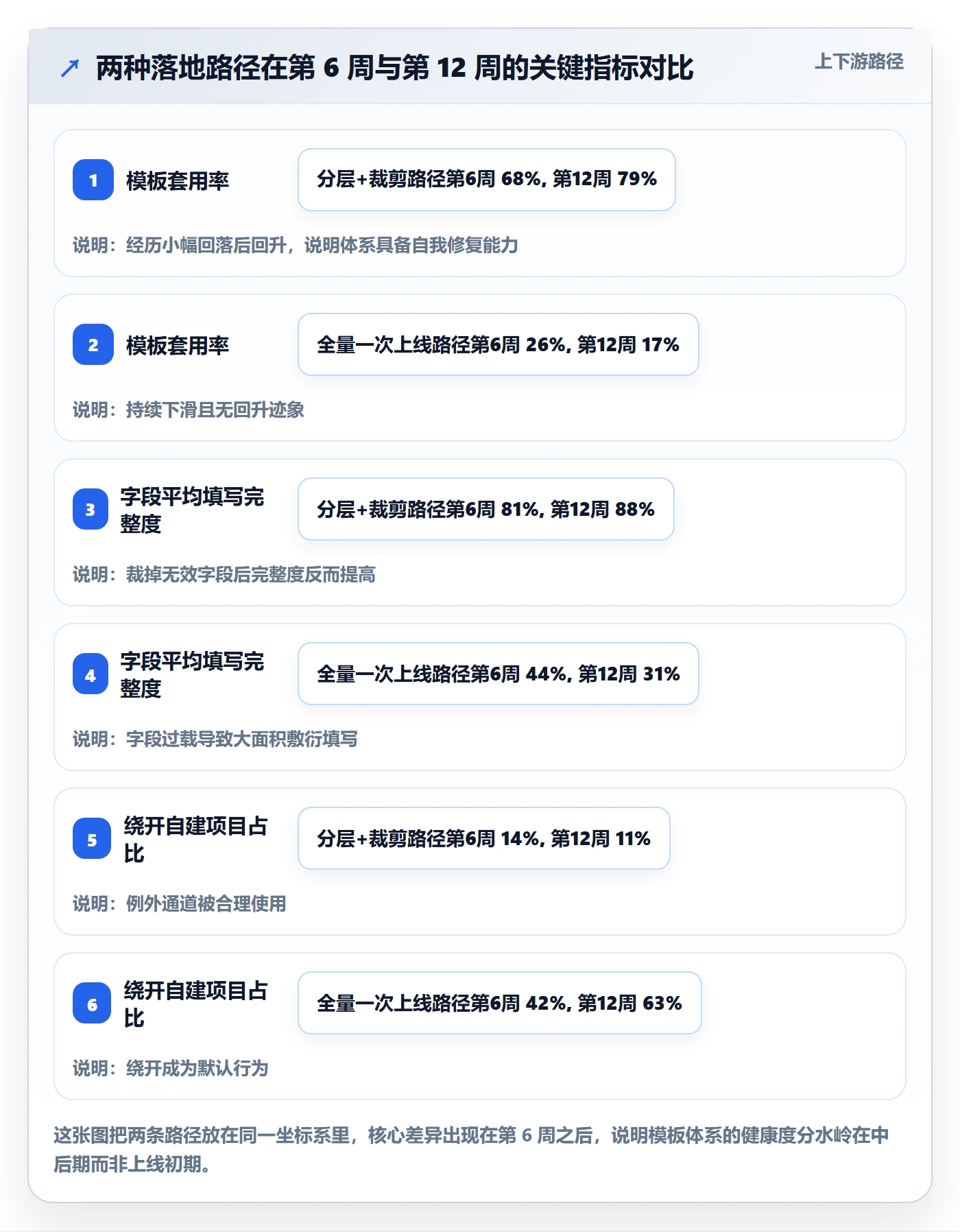 模板流程落地方案:项目负责人开展项目模板的最佳实践案例解析