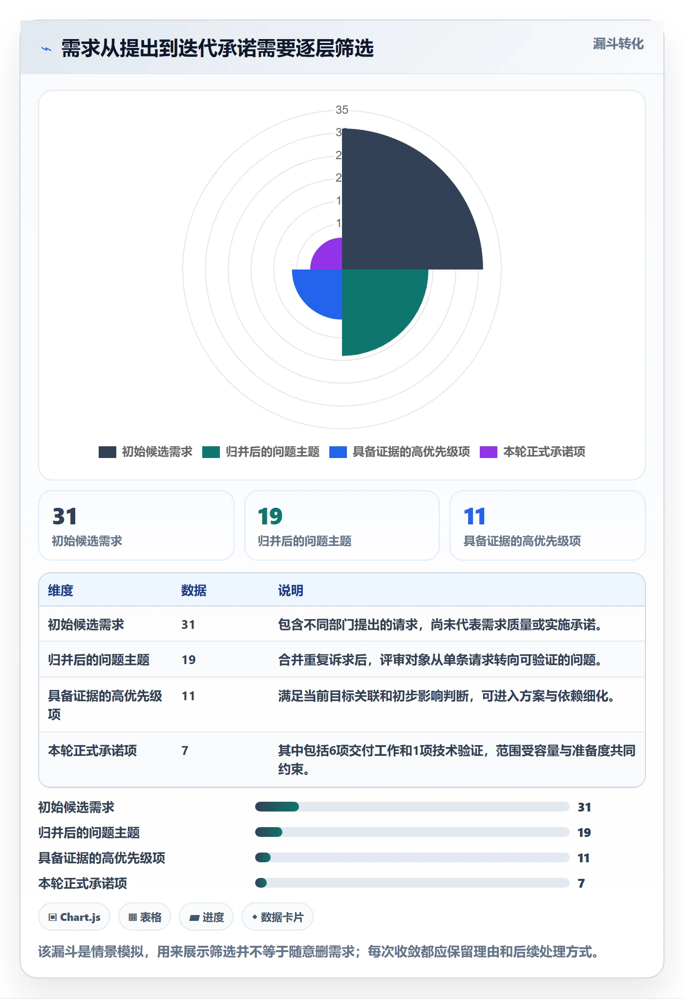 需求排期迭代规划全流程：跨部门团队实操方法与一文讲清