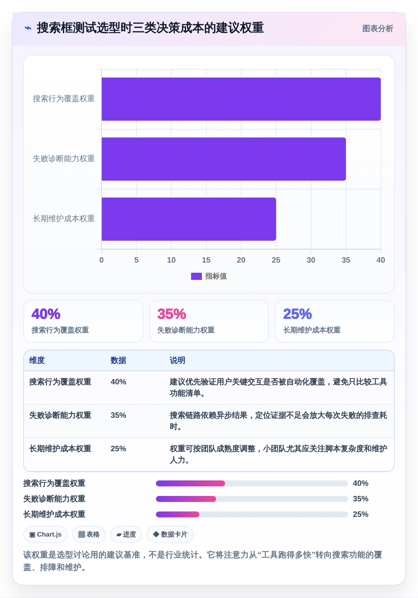 2026年搜索框测试点选型指南：7款热门工具深度分析