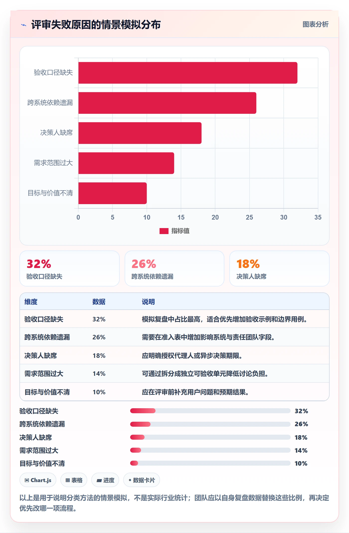 需求管理需求评审全流程:项目成员制度设计与一文讲清