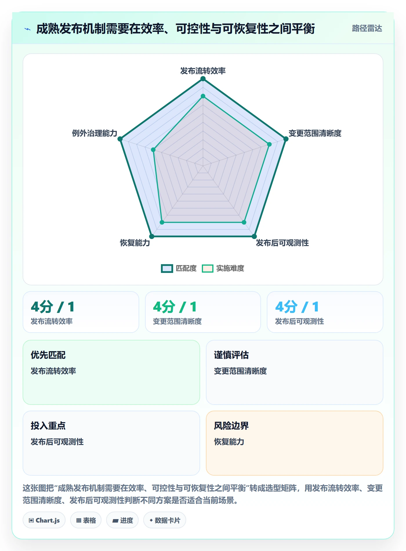 发布管理发布全流程：跨部门团队制度设计与一文讲清